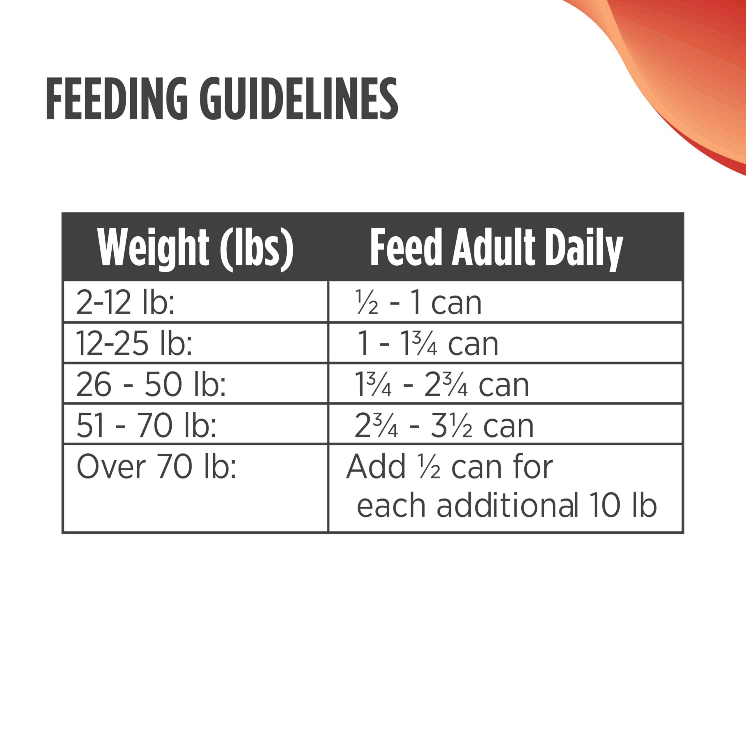 Nulo grain-free turkey cod wet dog food texture shows tender chunks