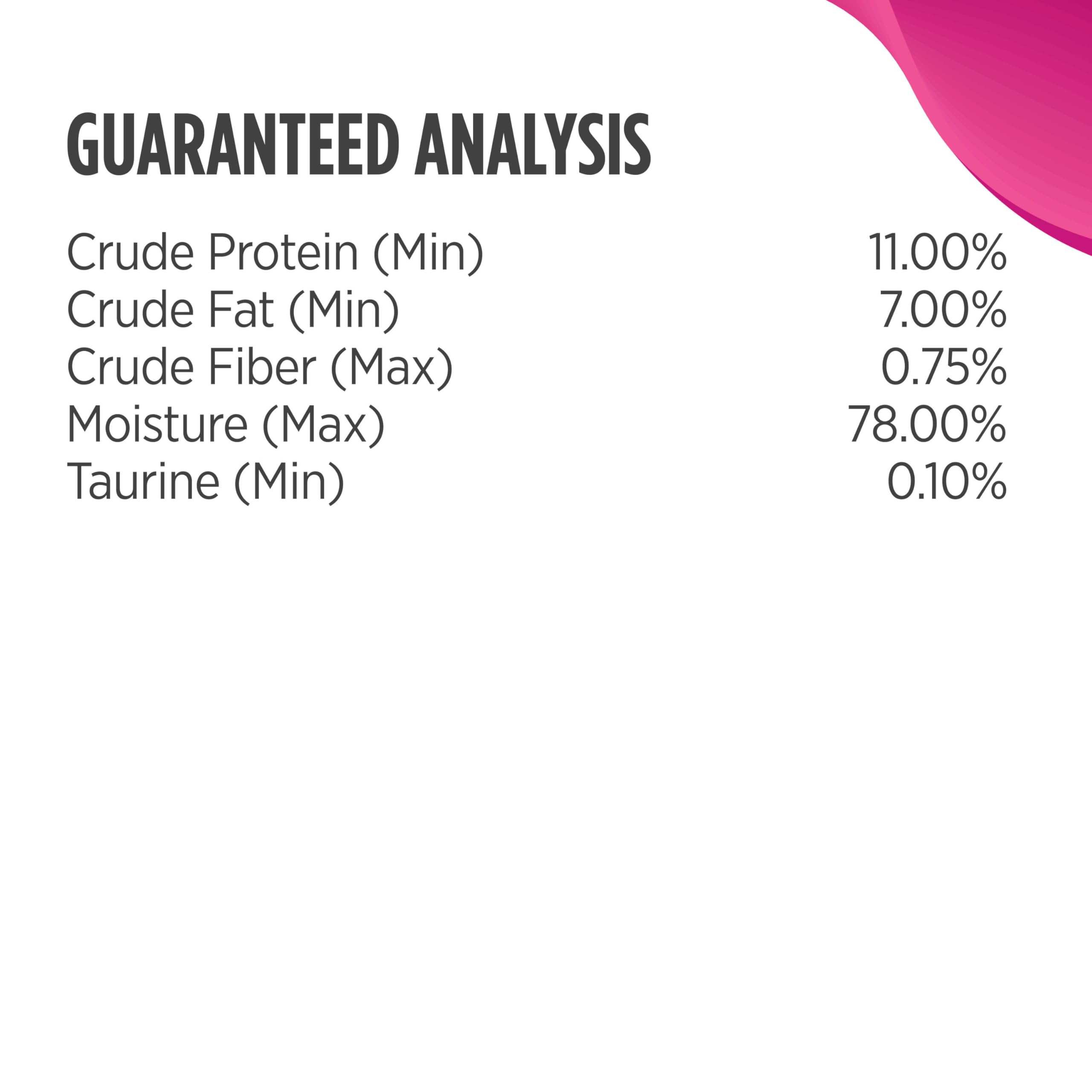 Grain-free formula with multiple animal proteins supports healthy skin and coat