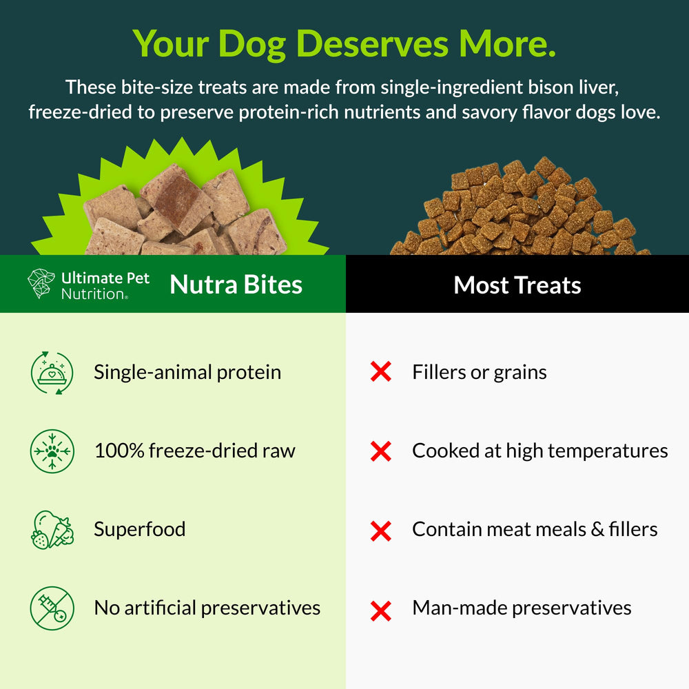 Nutra Bites freeze-dried nuggets reveal natural nutrients and savory scent.