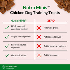 Nutra Minis treats in hand for quick training reward.
