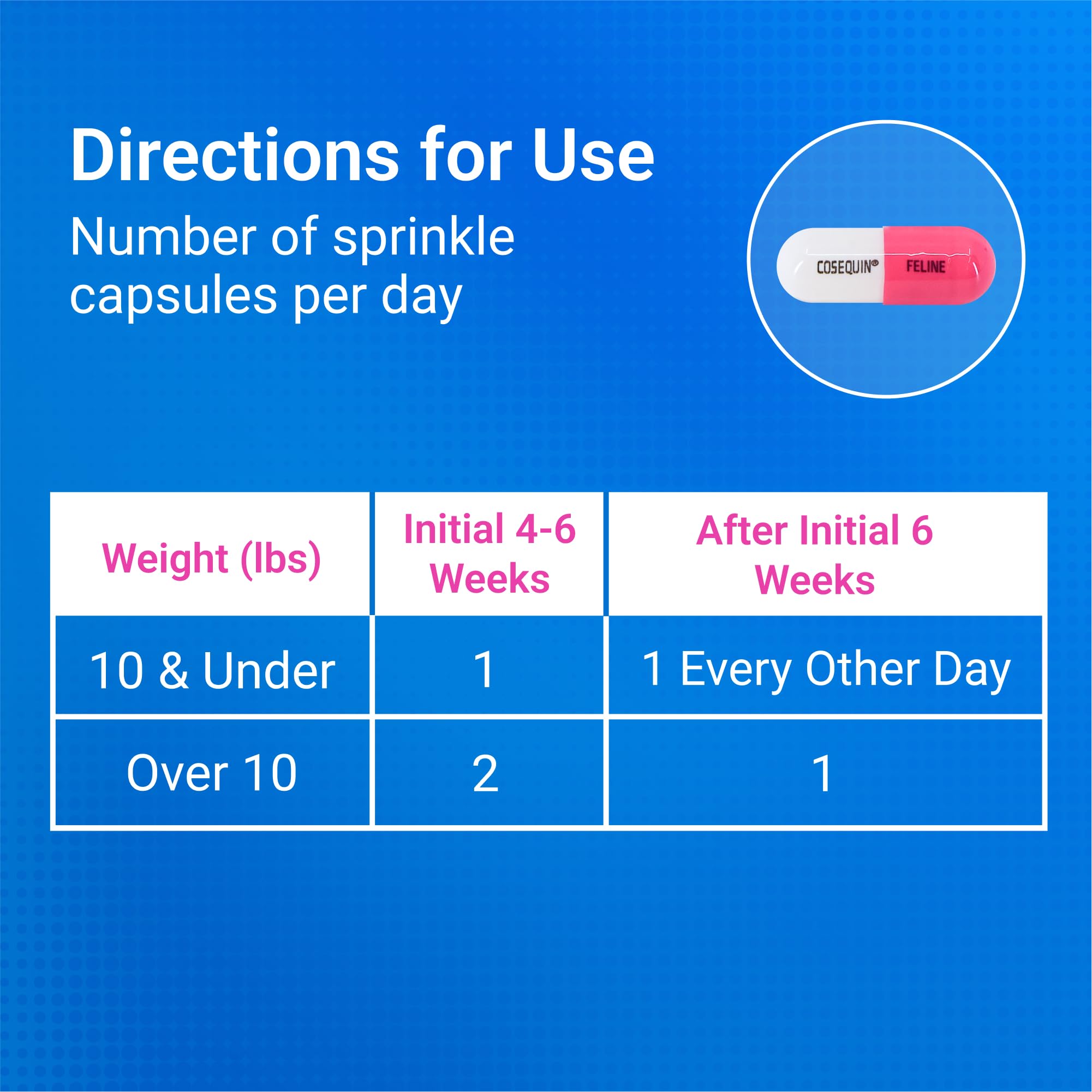 Nutramax Cosequin capsules sprinkled on food for simple administration