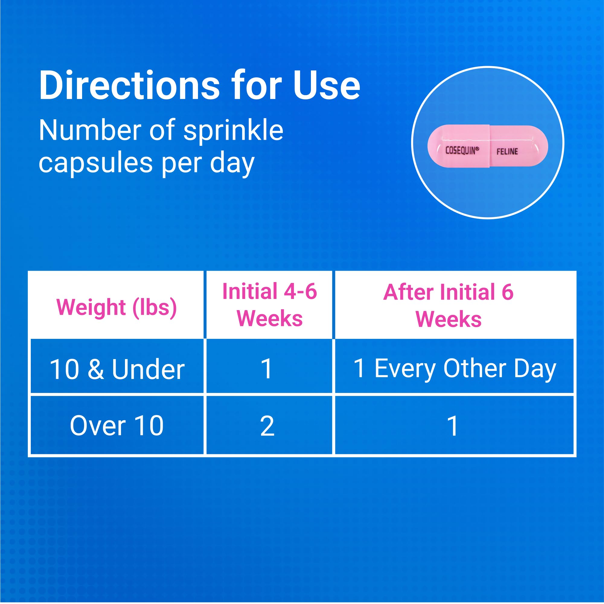 Nutramax Cosequin dosing spoon demonstrates simple at-mealtime administration