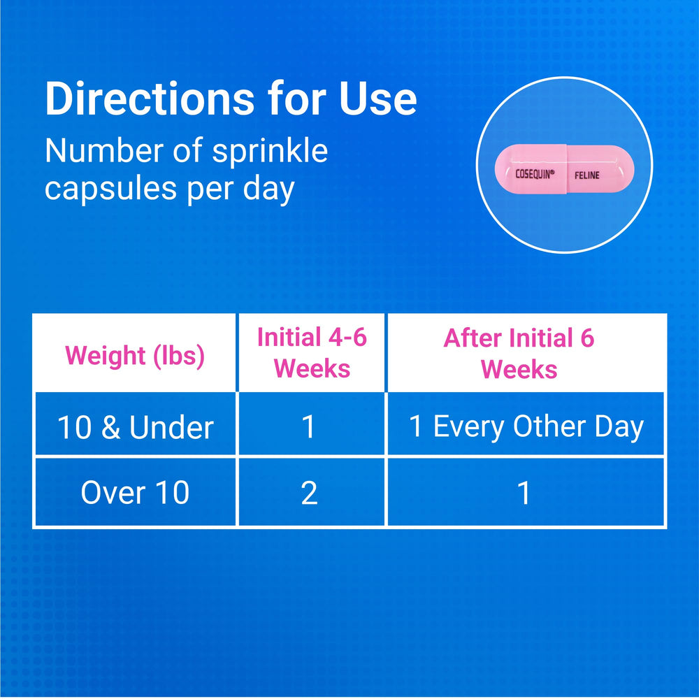 Nutramax Cosequin dosing spoon demonstrates simple at-mealtime administration