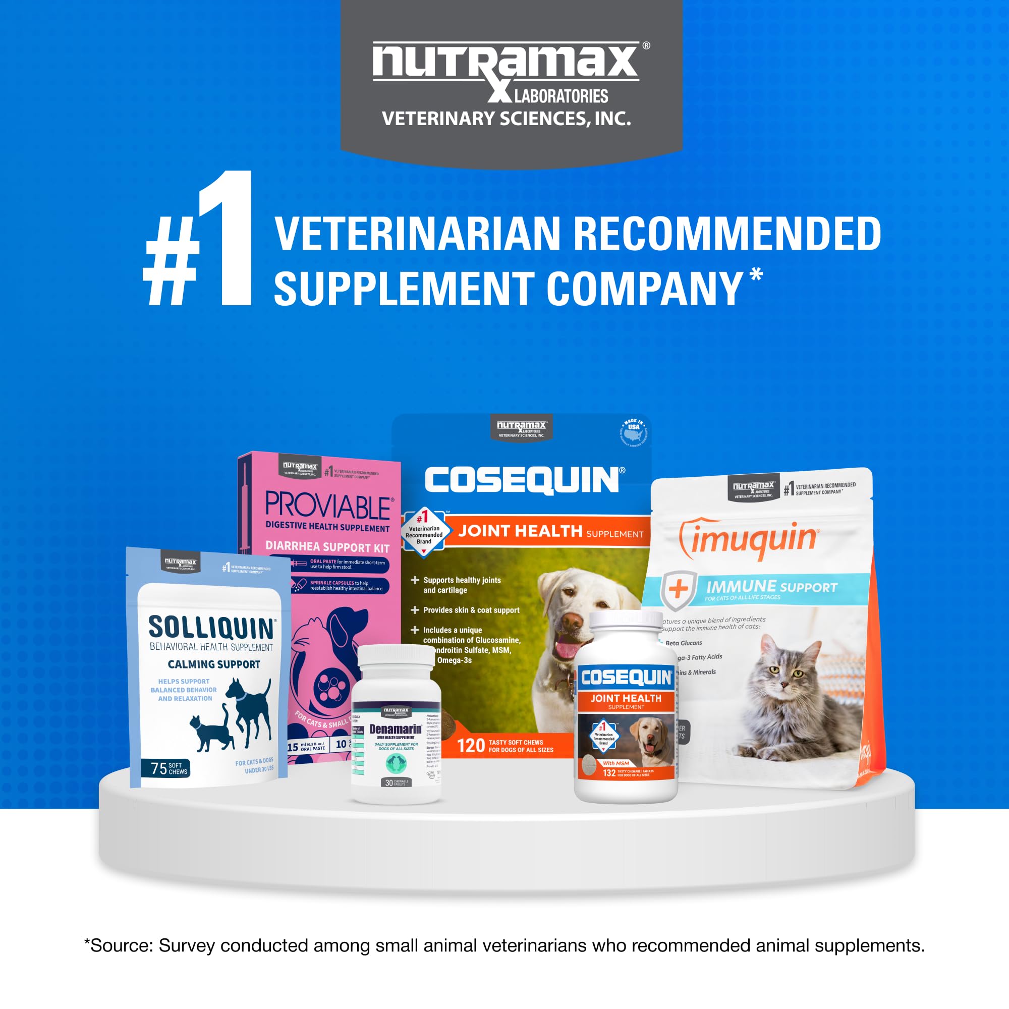 Nutramax Cosequin packaging communicates vet-recommended wellness heritage