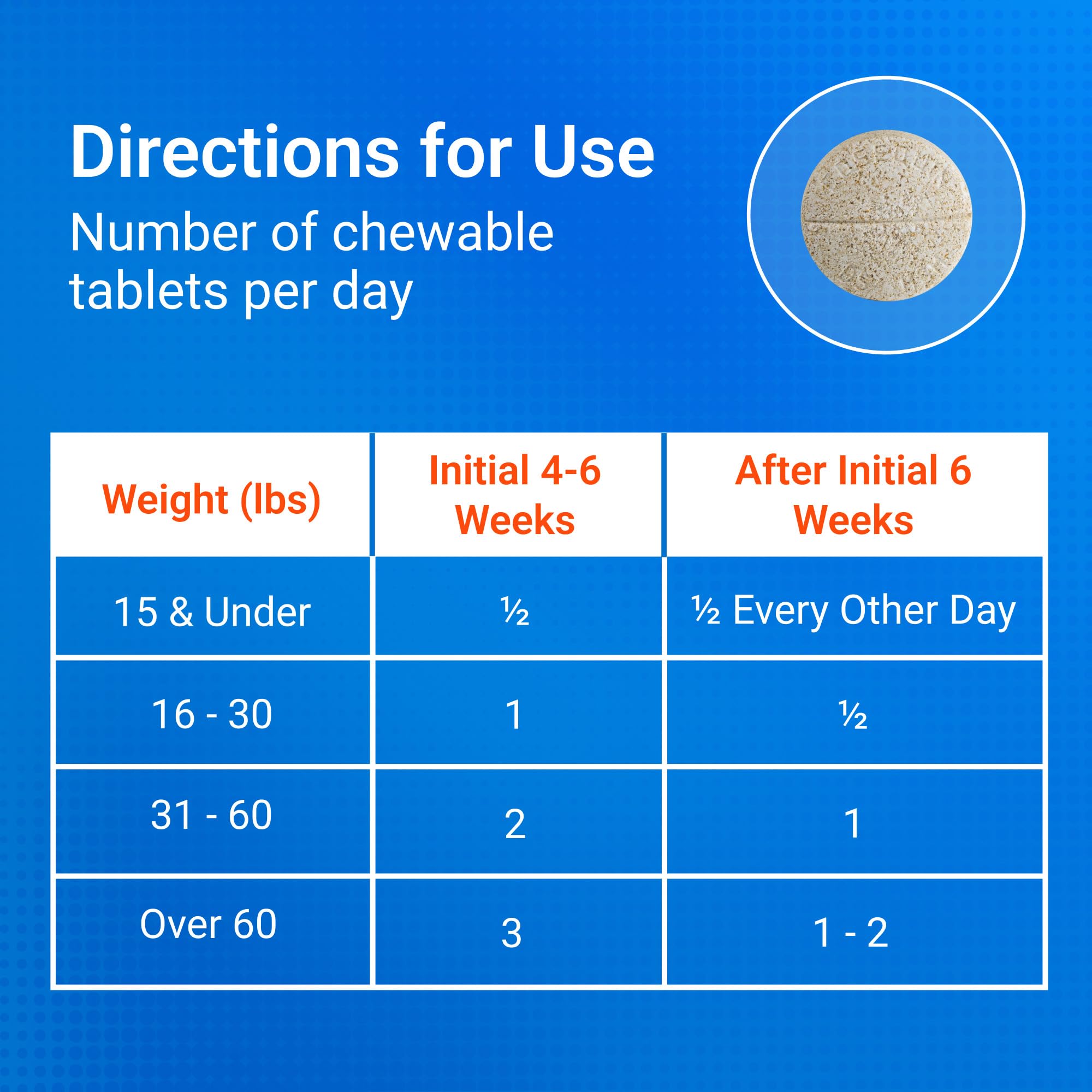 Illustration of Nutramax Cosequin joint support for dogs