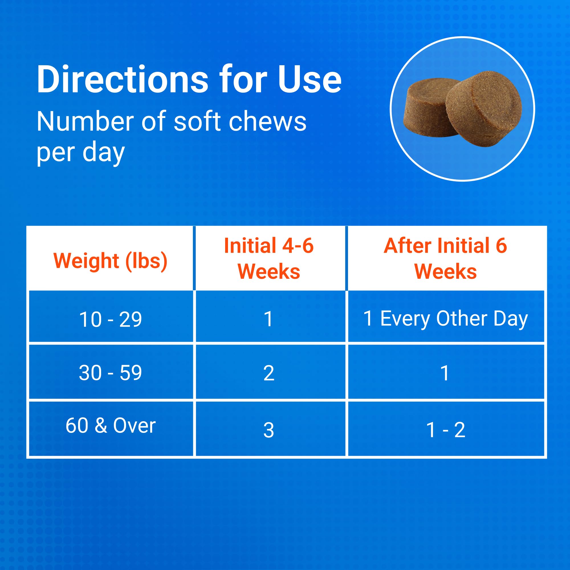 Long-term use of Nutramax Cosequin for sustained joint support