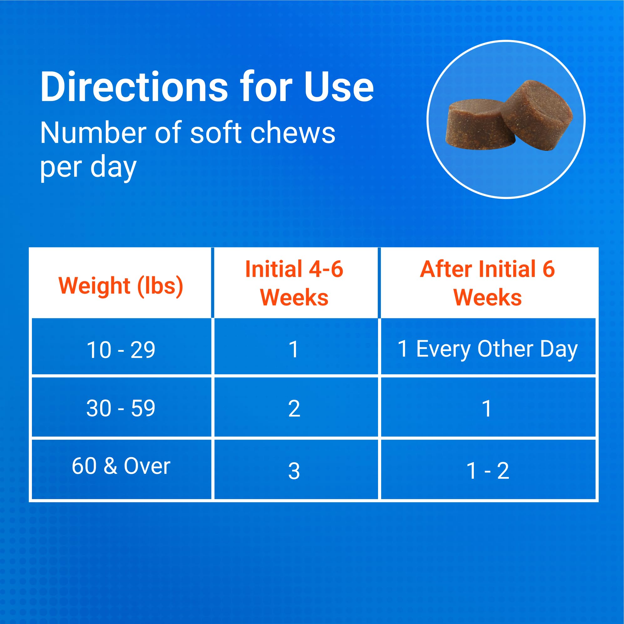 Closeup of Nutramax Cosequin DS Plus MSM ingredient panel