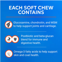 Illustration of glucosamine, chondroitin, and MSM in Nutramax Cosequin for joints.