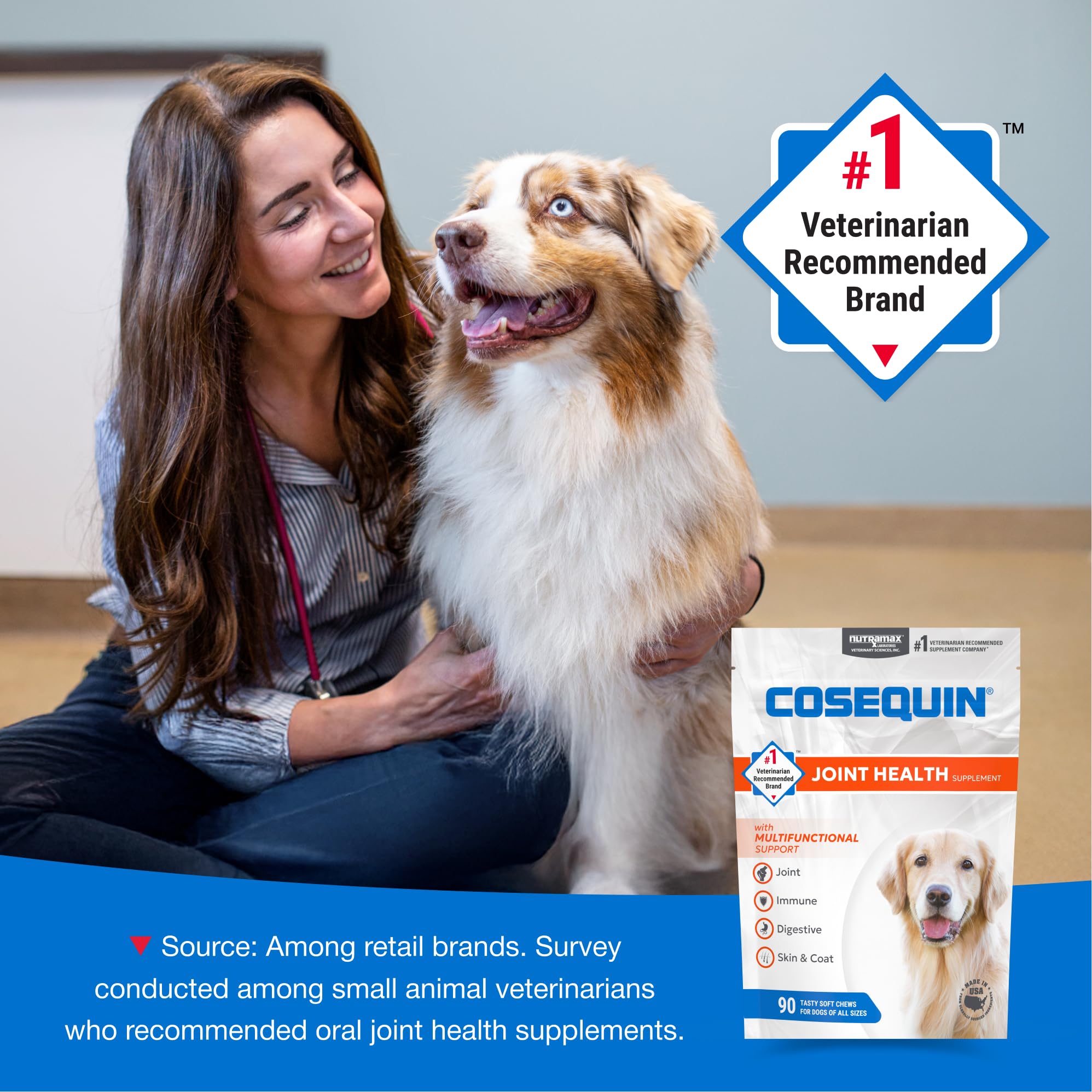 Nutramax Cosequin with omega-3s DHA and EPA for skin and coat health.