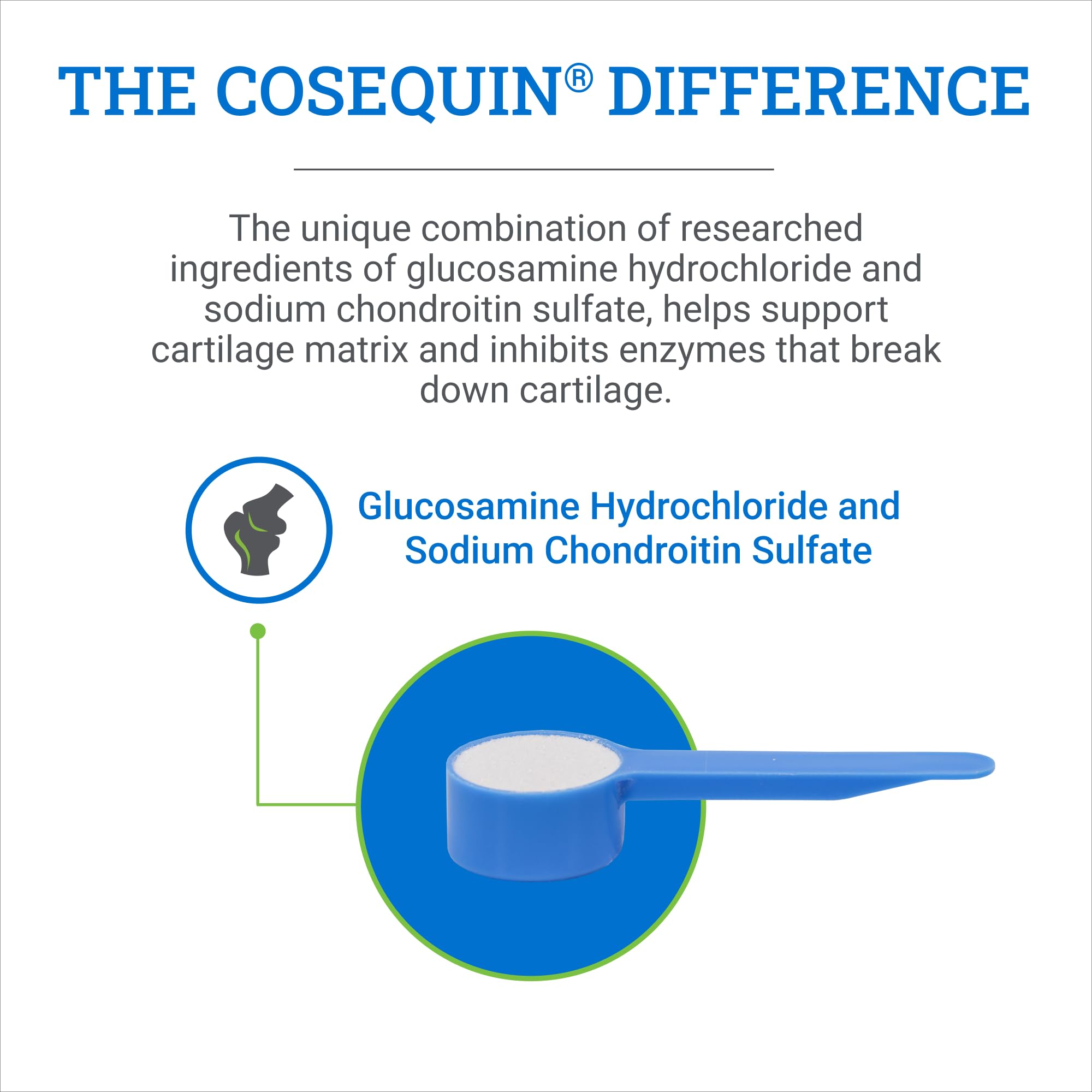 Label close-up highlighting proprietary ingredients on Cosequin Original.