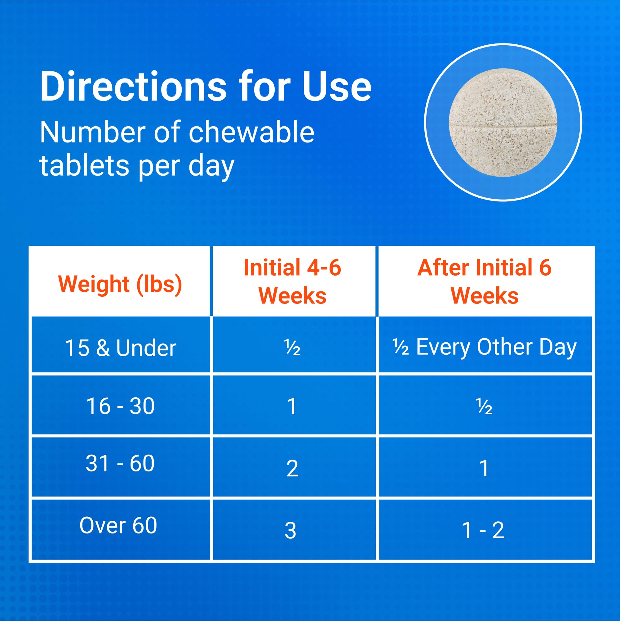 Nutramax Cosequin vet endorsement badge indicating veterinary backing