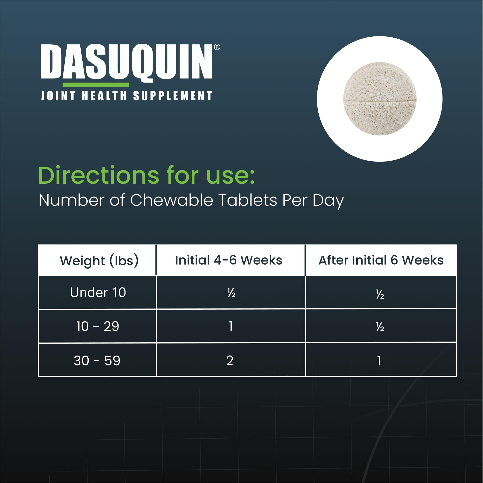 Nutramax Dasuquin 150-count bottle ready for daily dosing.