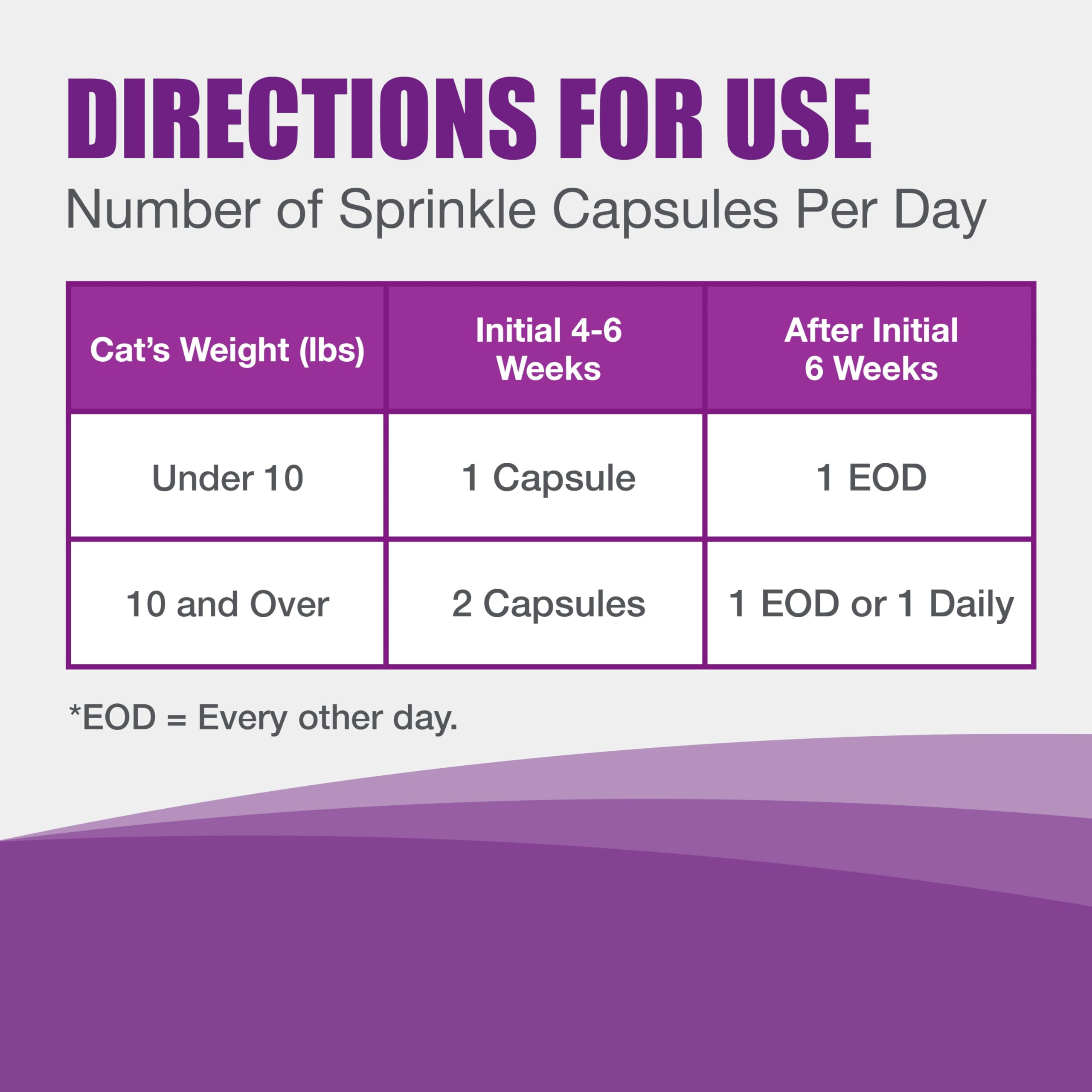 Nutramax Dasuquin cat capsules for daily dosing