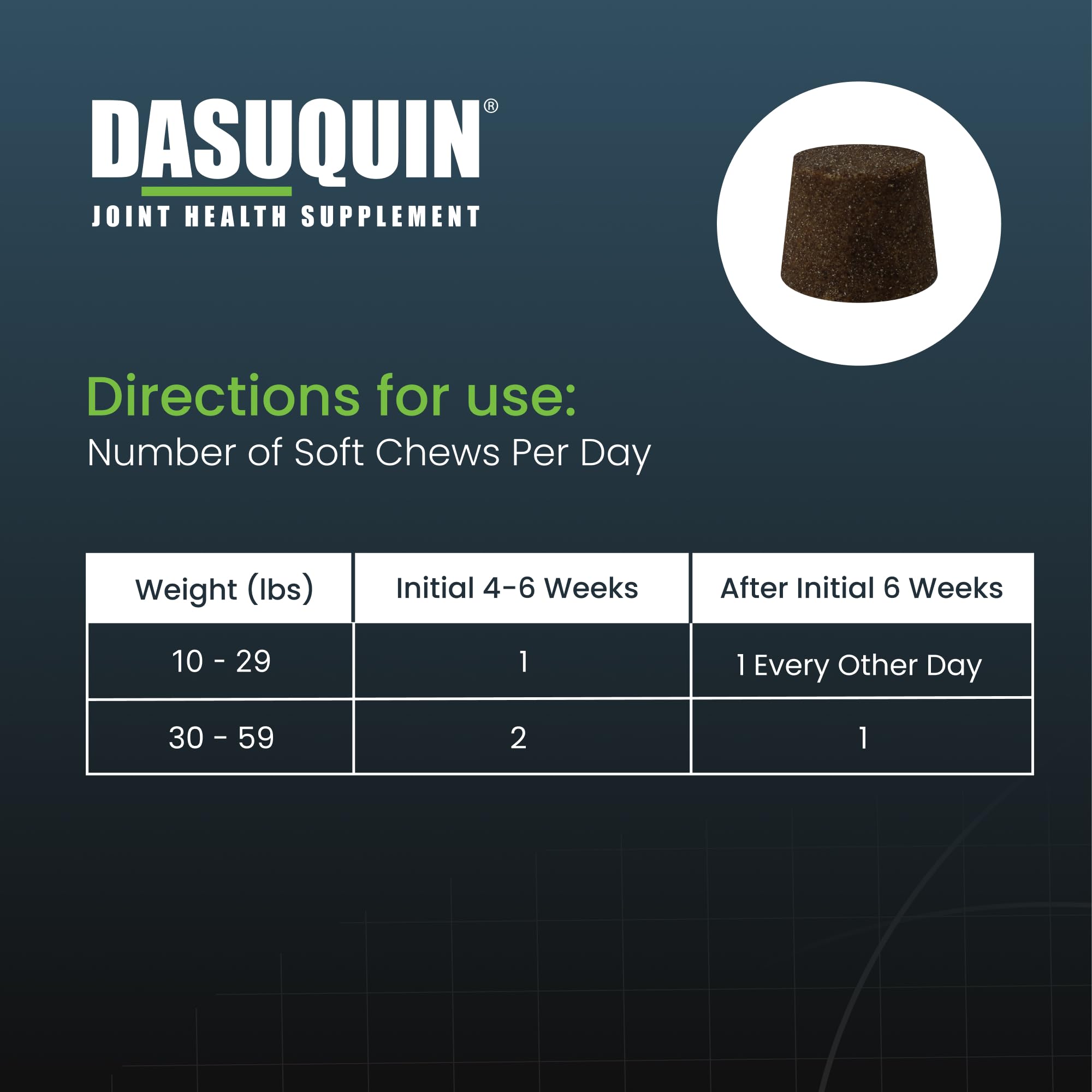 Nutramax Dasuquin close-up showing soft chew texture.