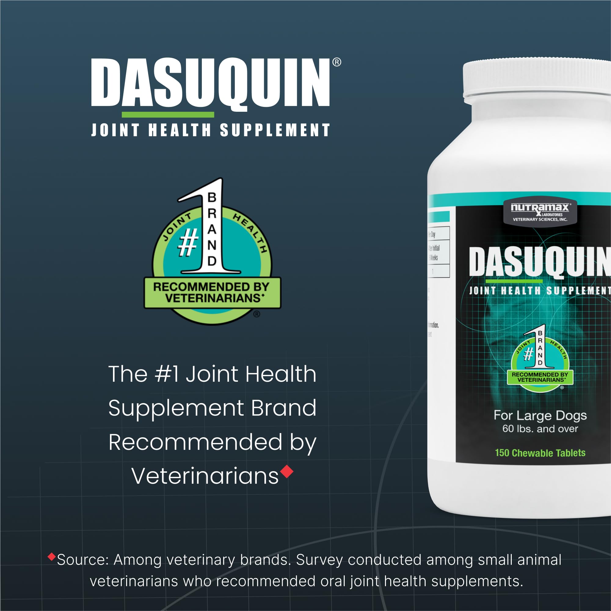 Nutramax Dasuquin glucosamine label close-up highlighting active ingredient