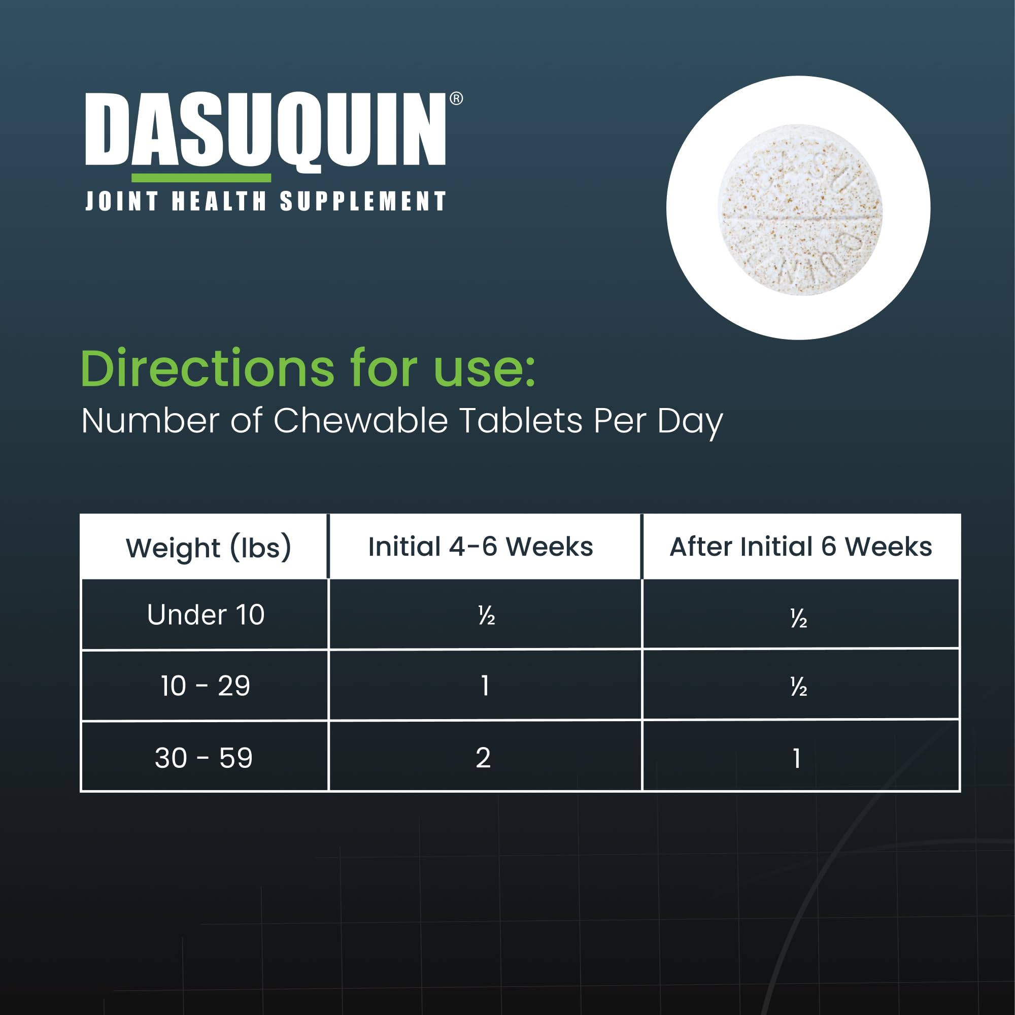 Nutramax Dasuquin product label close up describing ASU synergy.