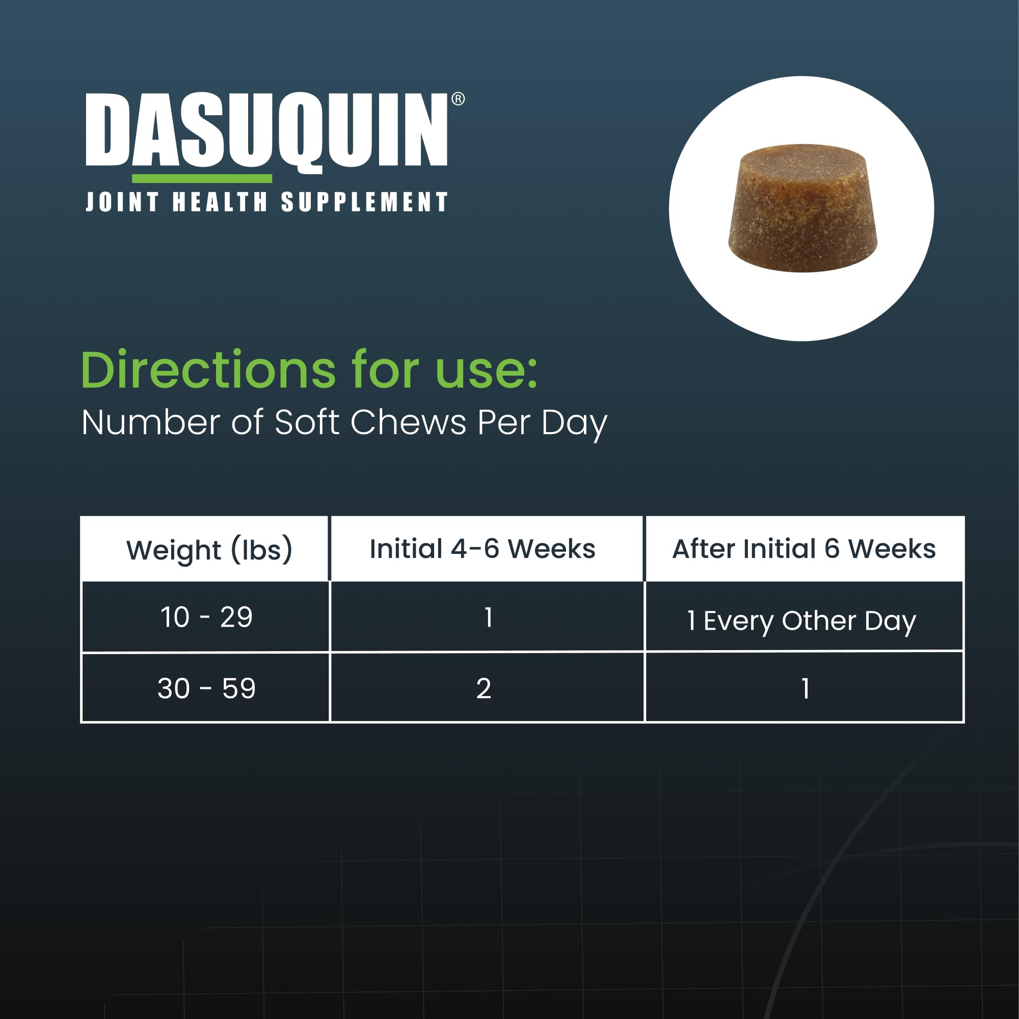 Nutramax Dasuquin packaging on a shelf signals trusted joint support.