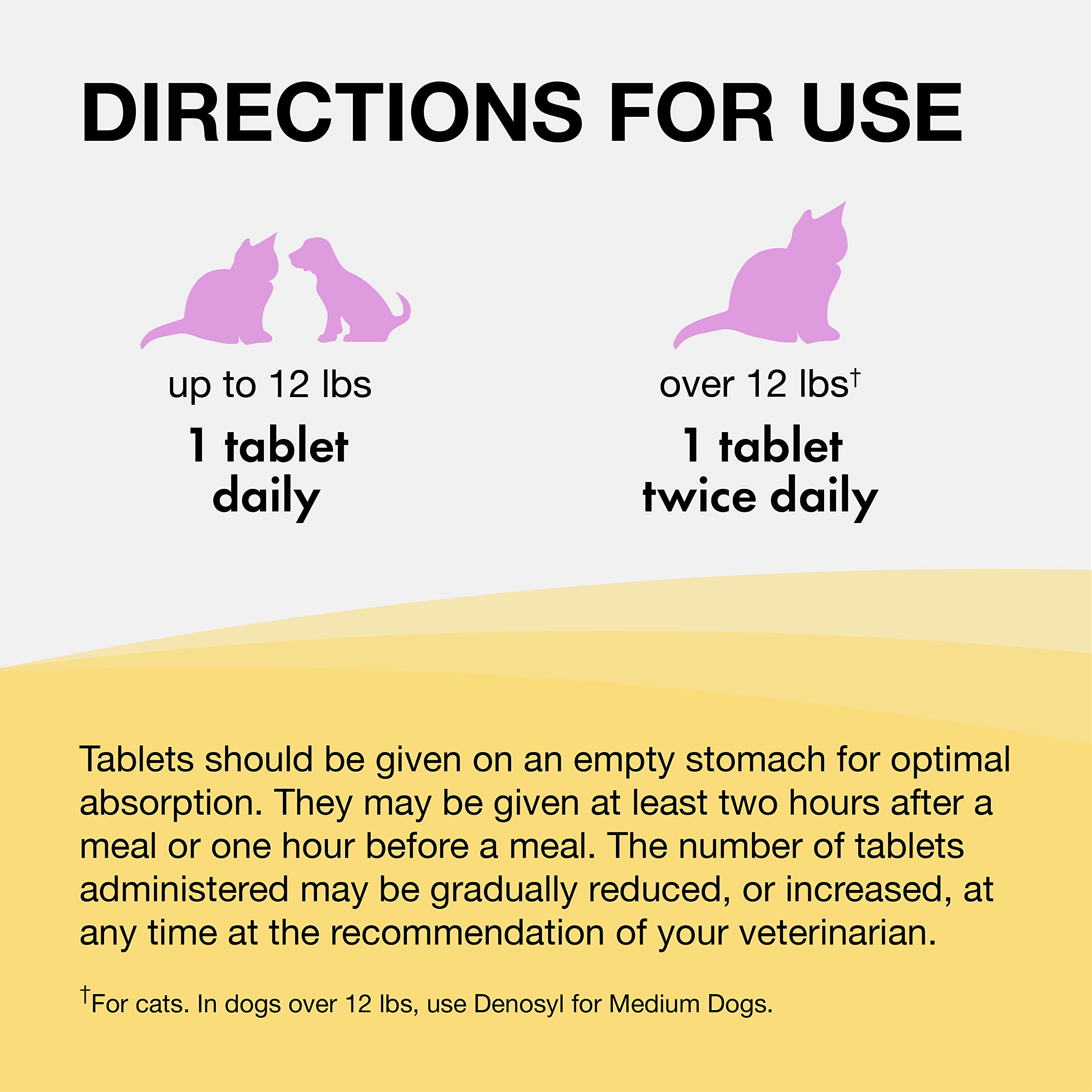 Nutramax Denosyl fits into a pet care routine.