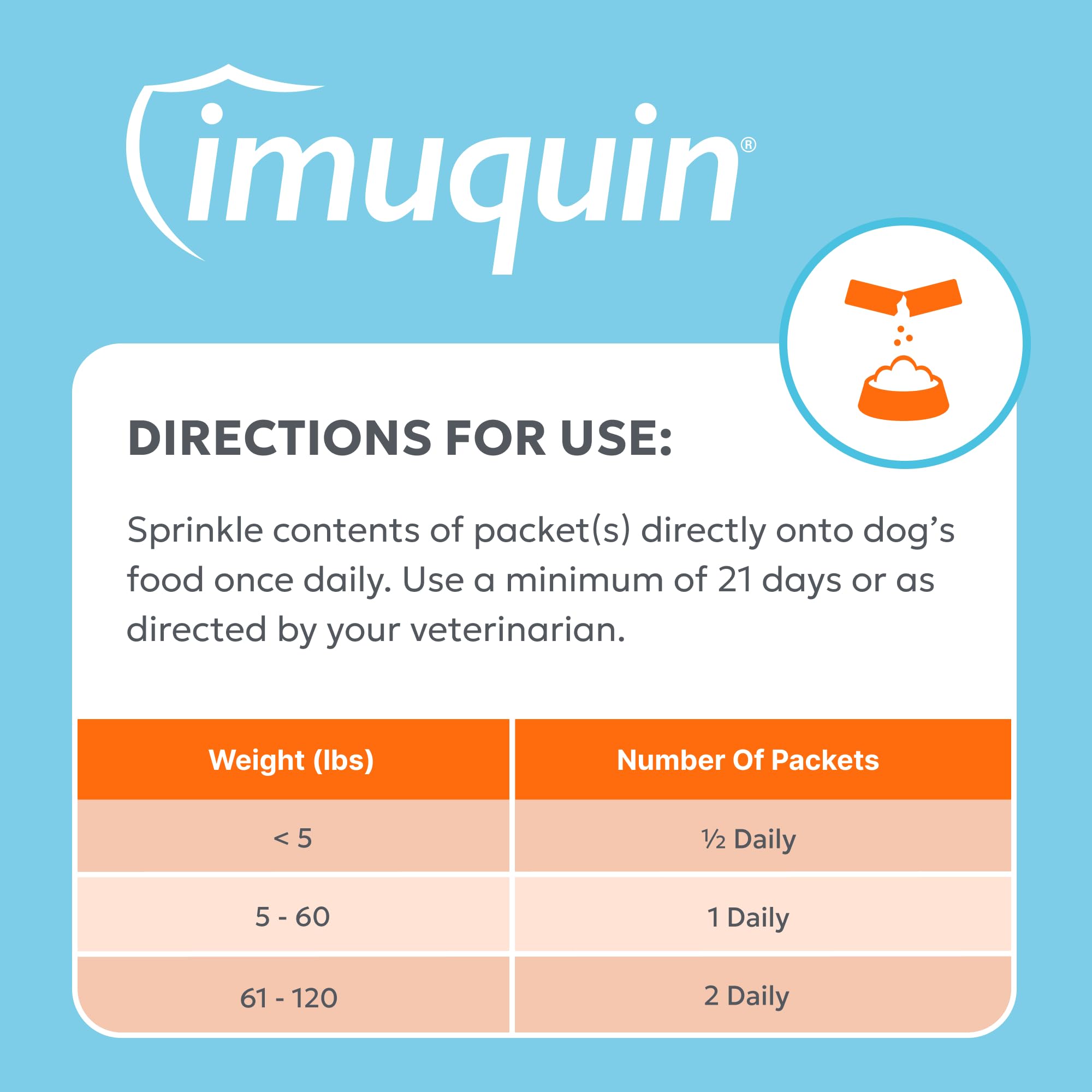 Dog enjoying a meal with Imuquin powder mixed in