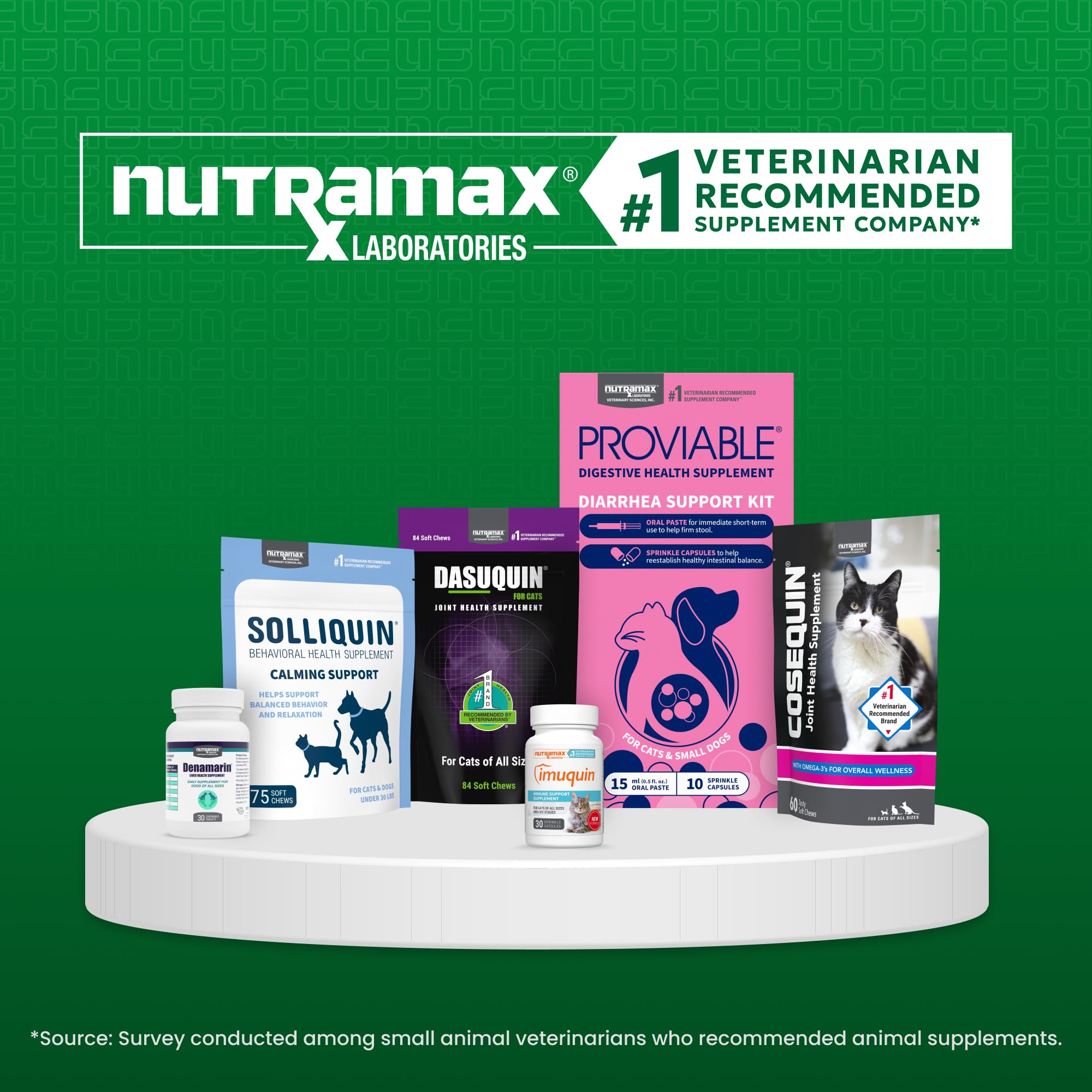 Nutramax Imuquin veterinarian-recommended badge on packaging.