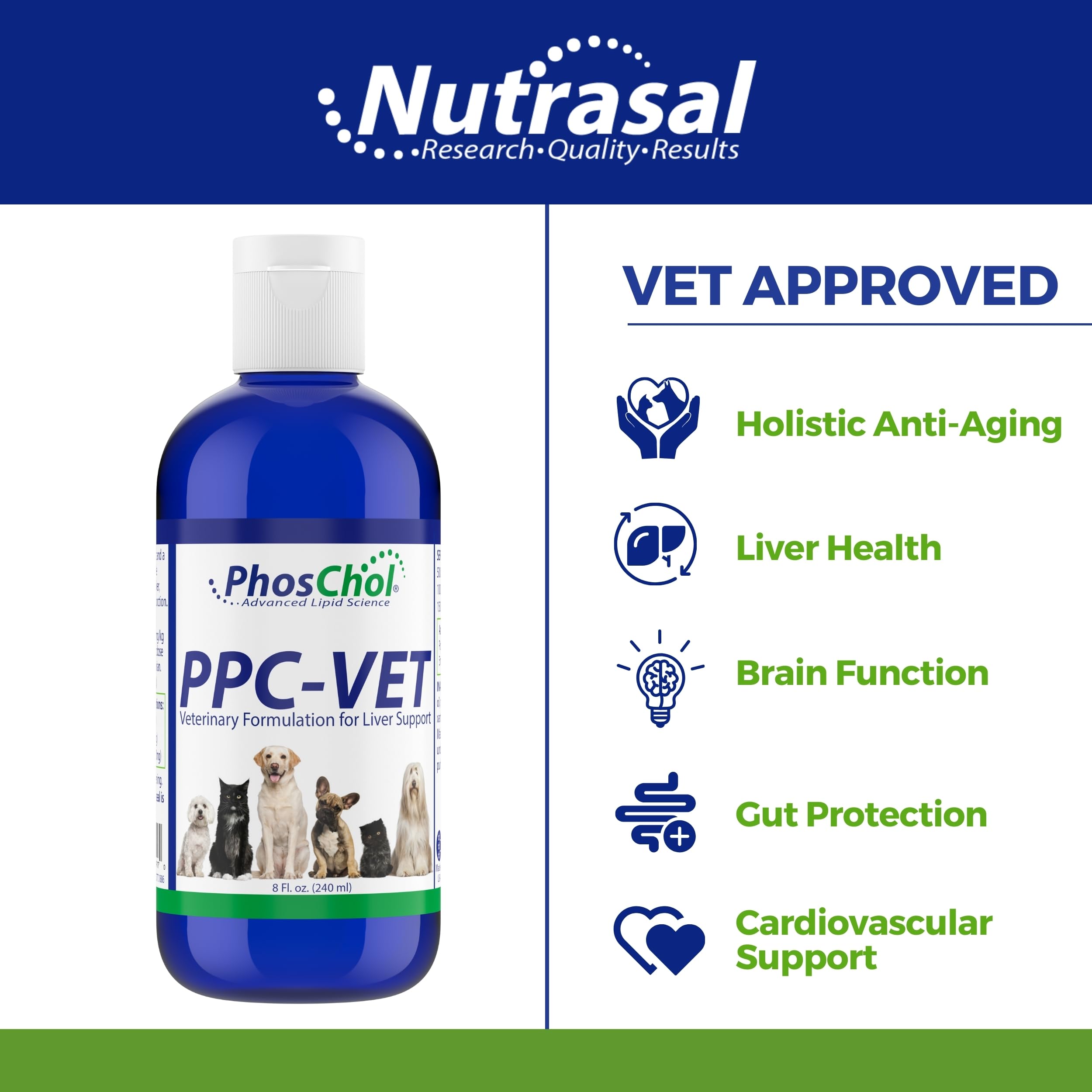 Nutrasal PPC-Vet liposomal liquid poured for palatable administration
