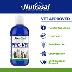 Nutrasal PPC-Vet liposomal liquid poured for palatable administration