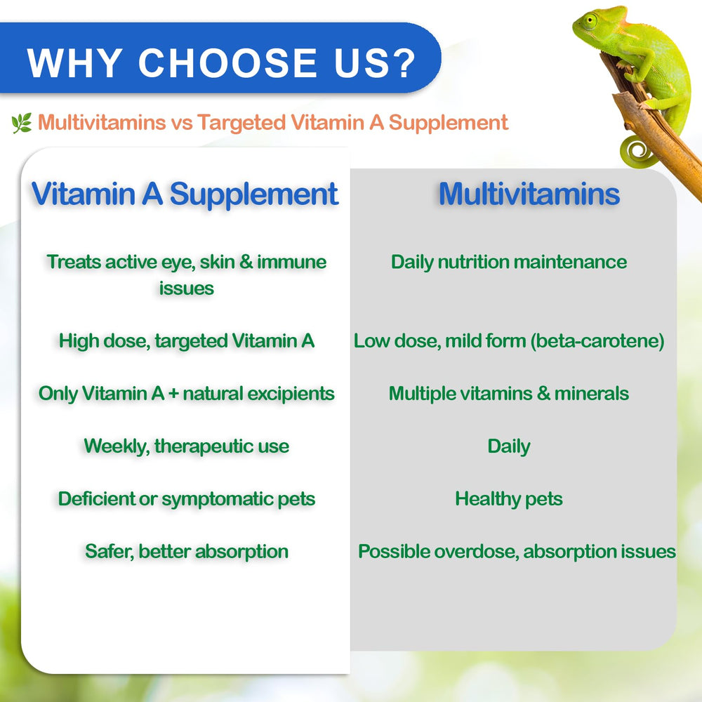 Nutriarise easy-to-use capsule blend simplifies supplementing picky eaters.
