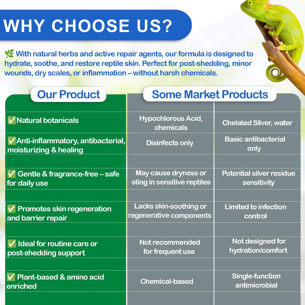 Nutriarise supports lizard shedding comfort with soothing spray.