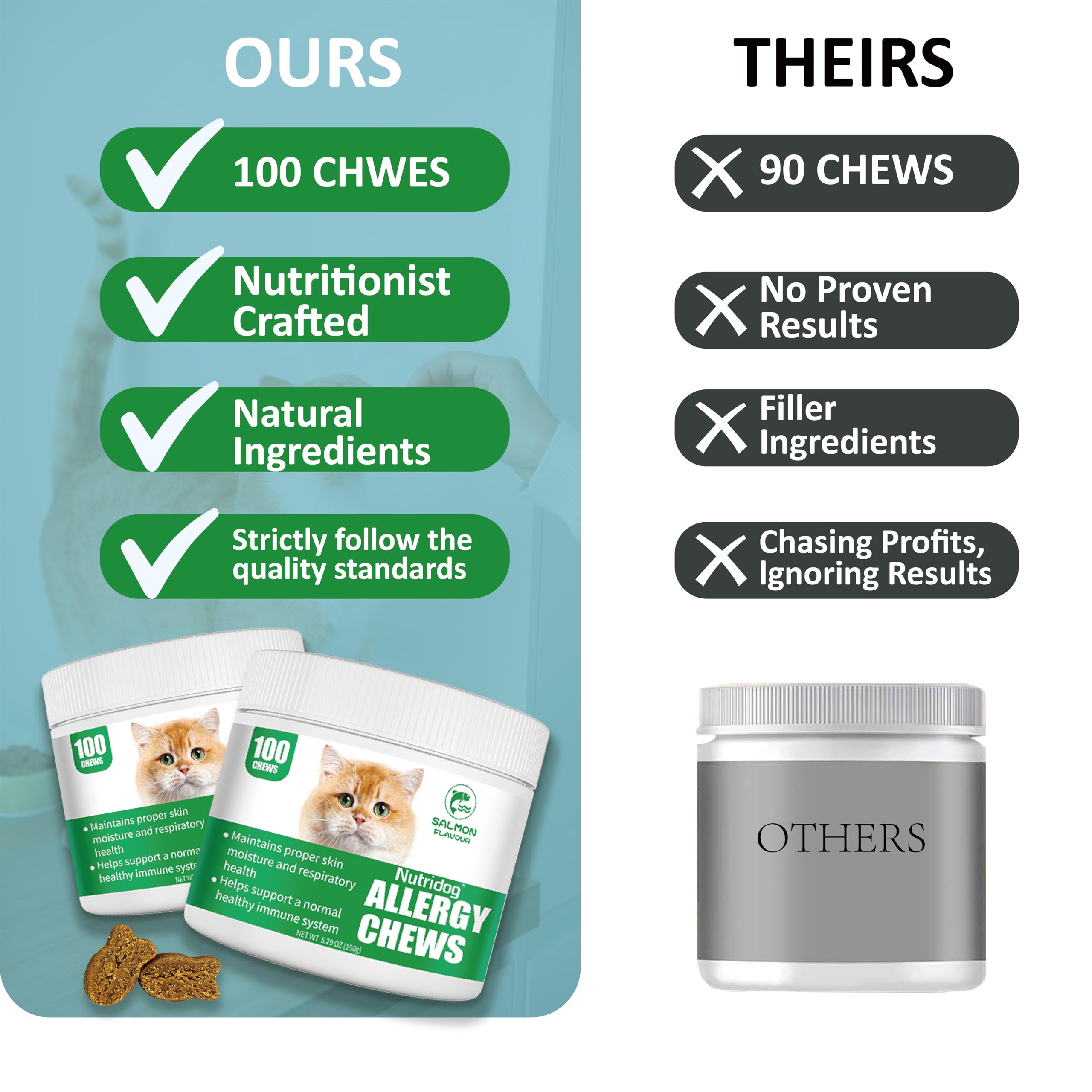 Nutridog veterinarian-approved label highlighting safety and trials