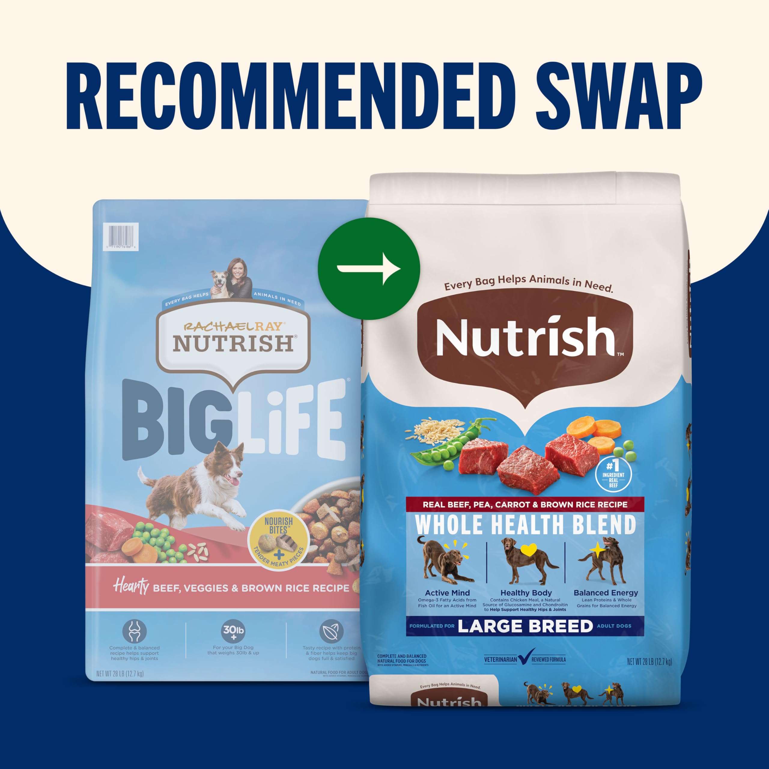 Nutrish Large Breed kibble with glucosamine and chondroitin for joints