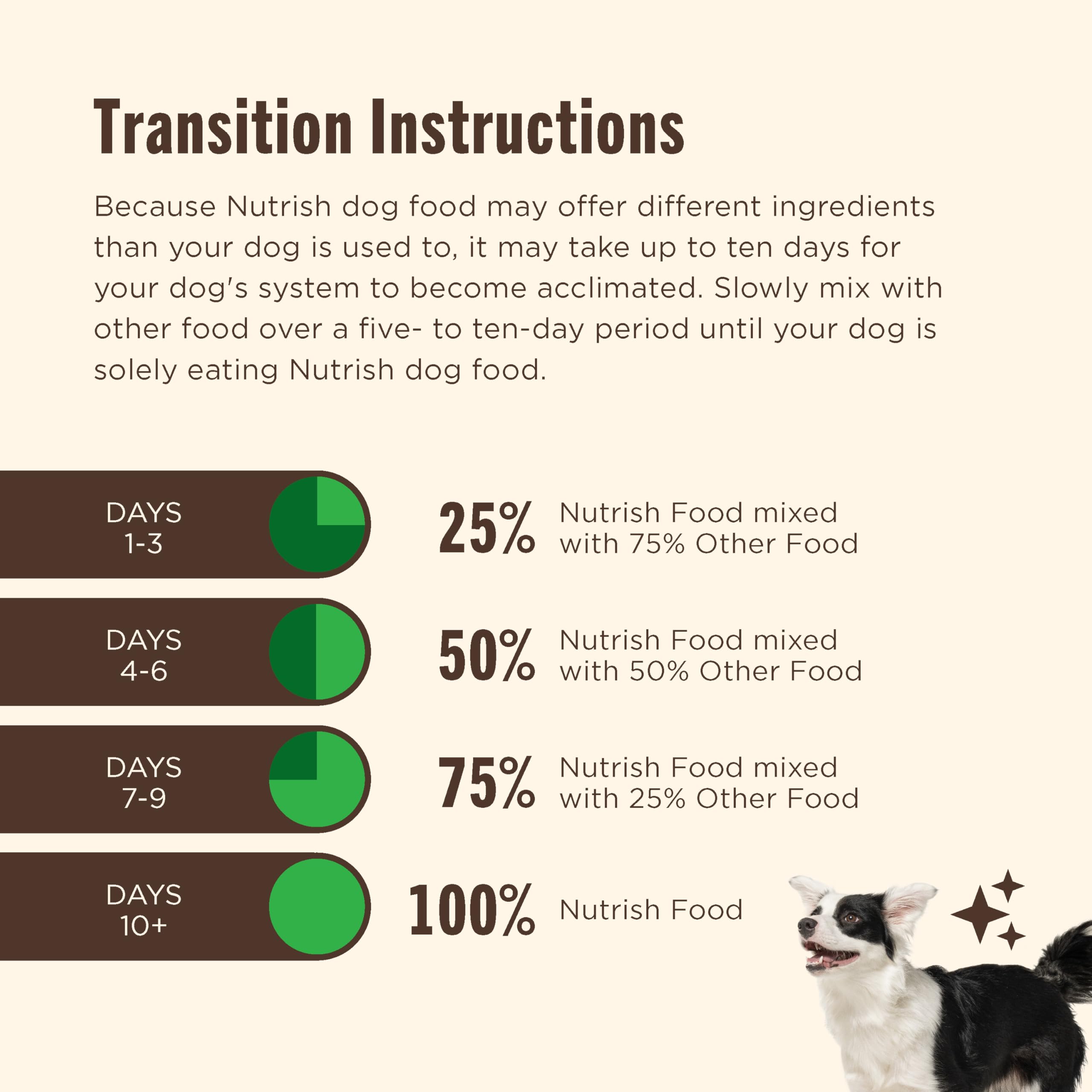 Nutrish wet food pairing ideas with dry kibble for a complete meal