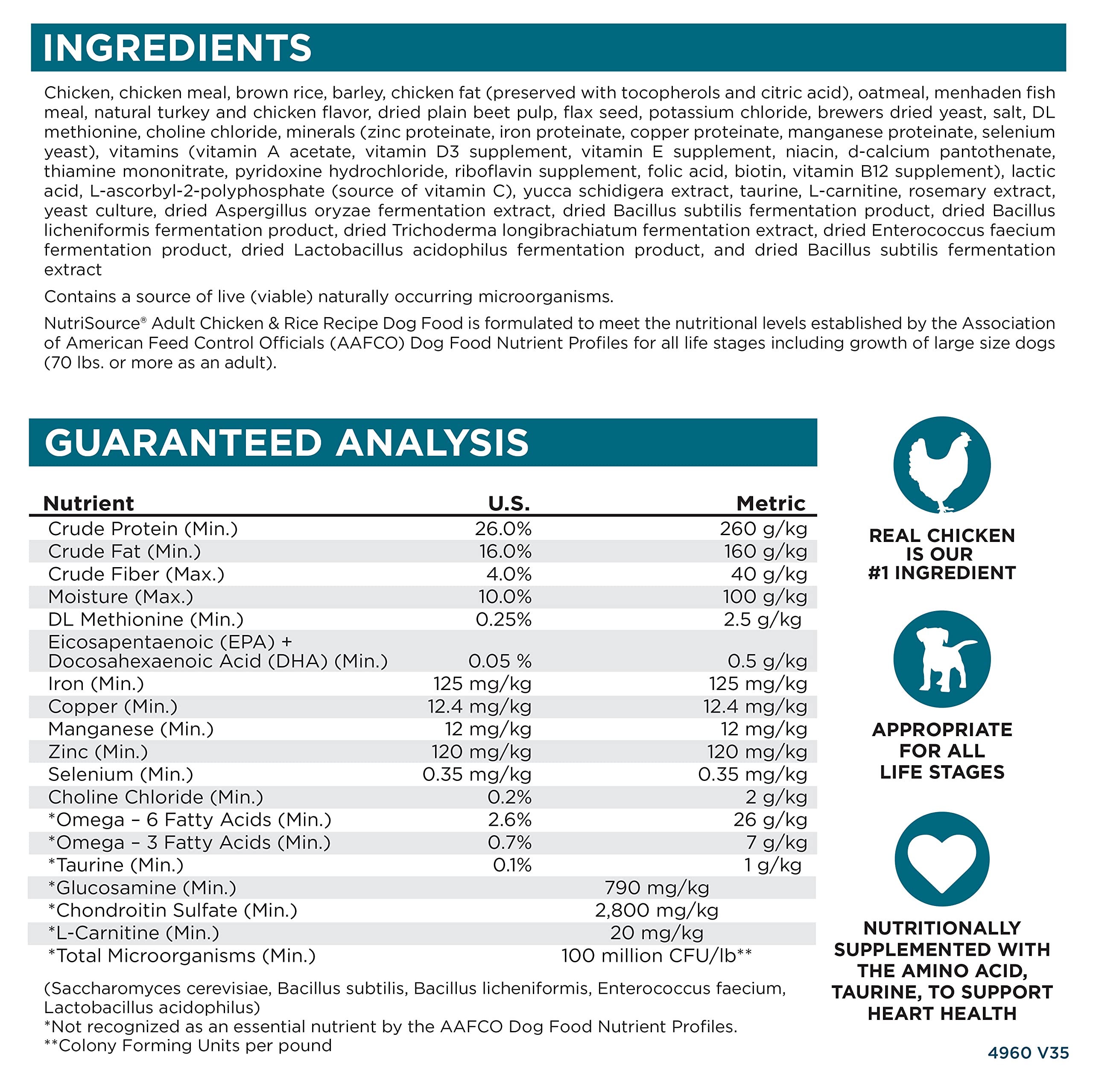 NutriSource rotational feeding concept image with varied proteins for digestion