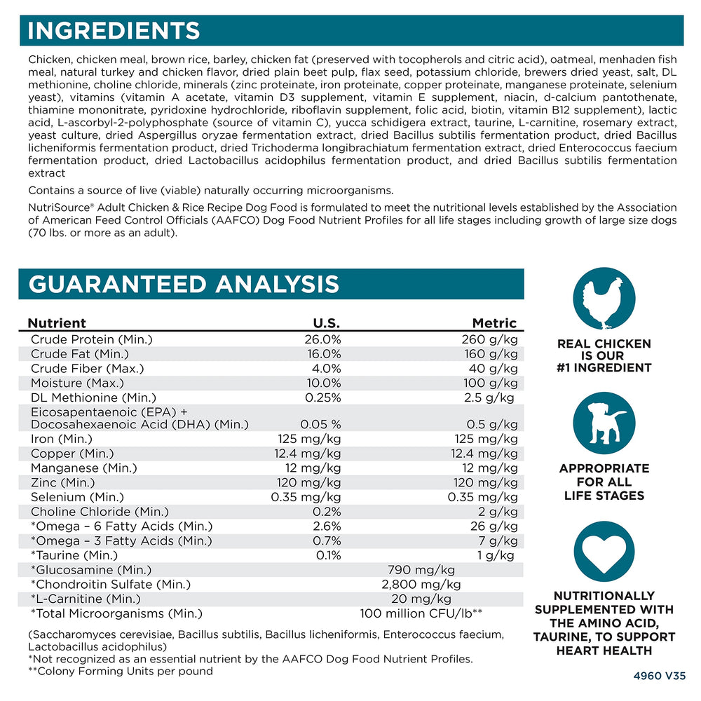 NutriSource rotational feeding concept image with varied proteins for digestion