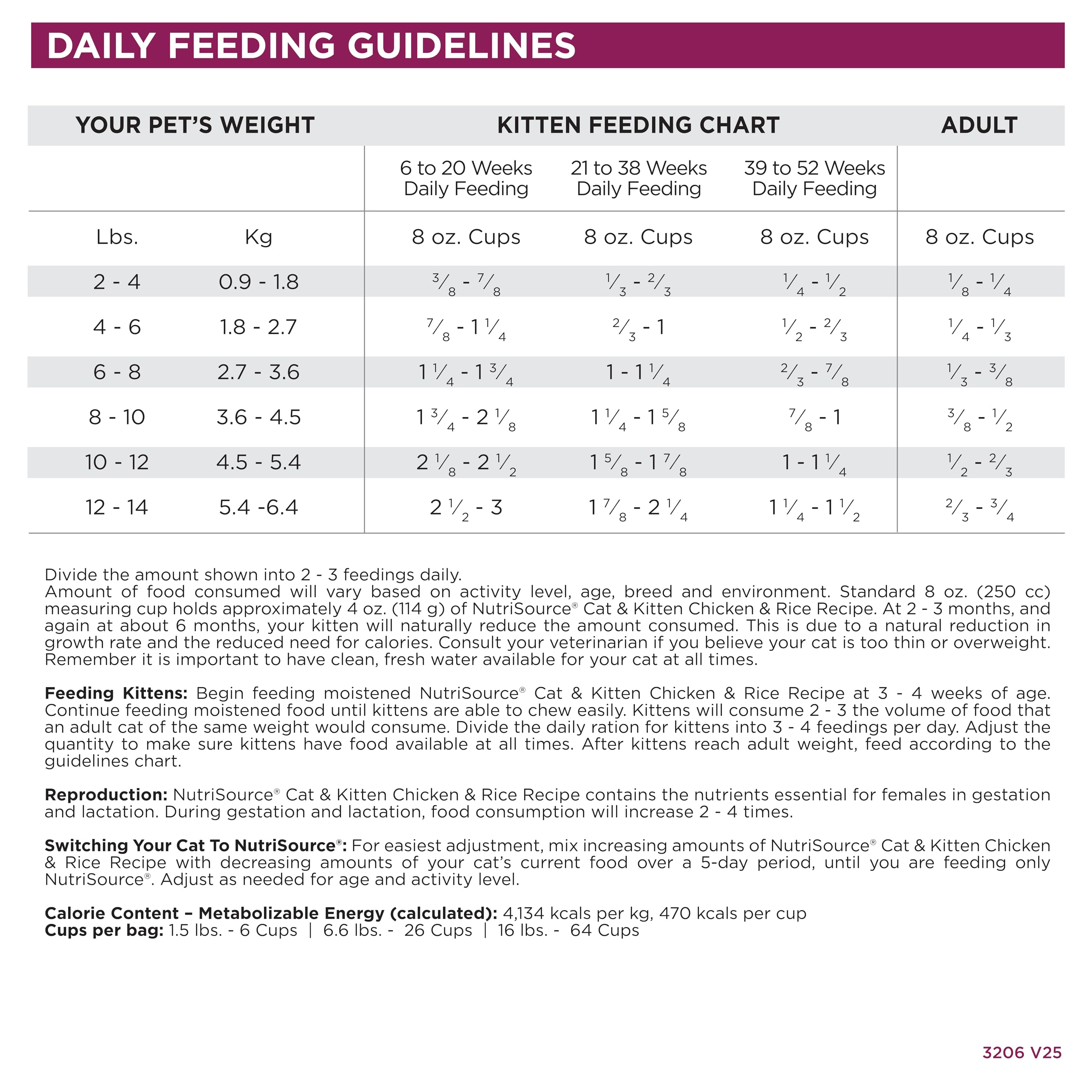 NutriSource rotational feeding concept image demonstrates easy diet variety.