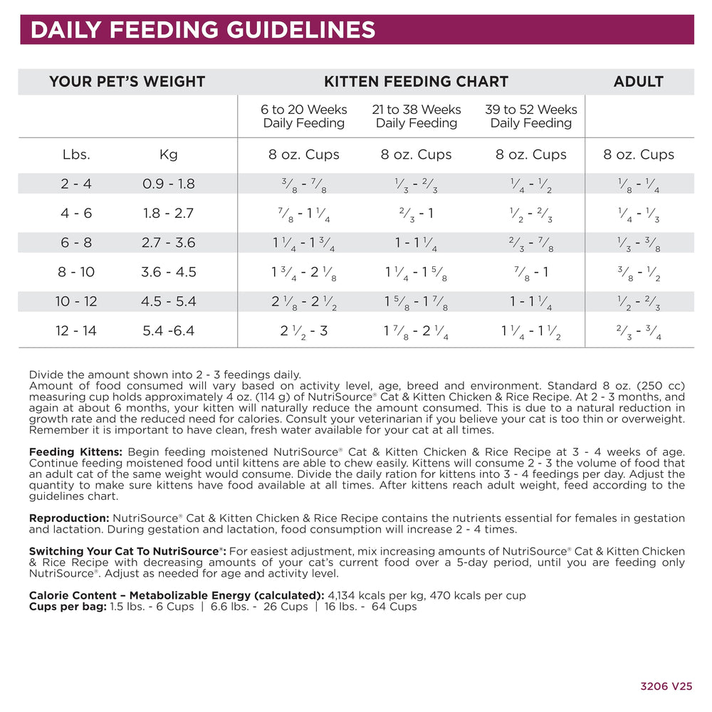 NutriSource rotational feeding concept image demonstrates easy diet variety.