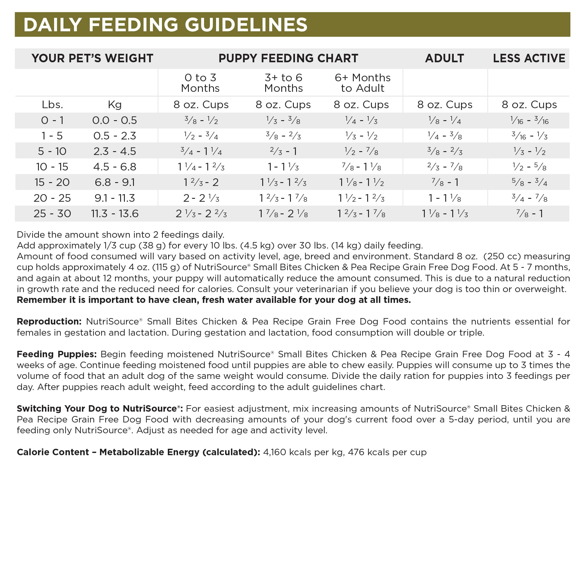 Kibble with omega fatty acids providing balanced nutrition