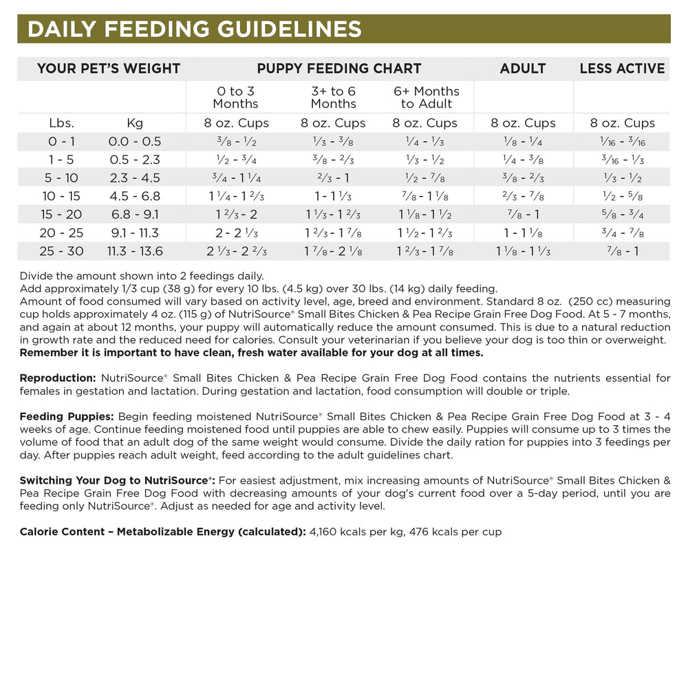 Kibble with omega fatty acids providing balanced nutrition