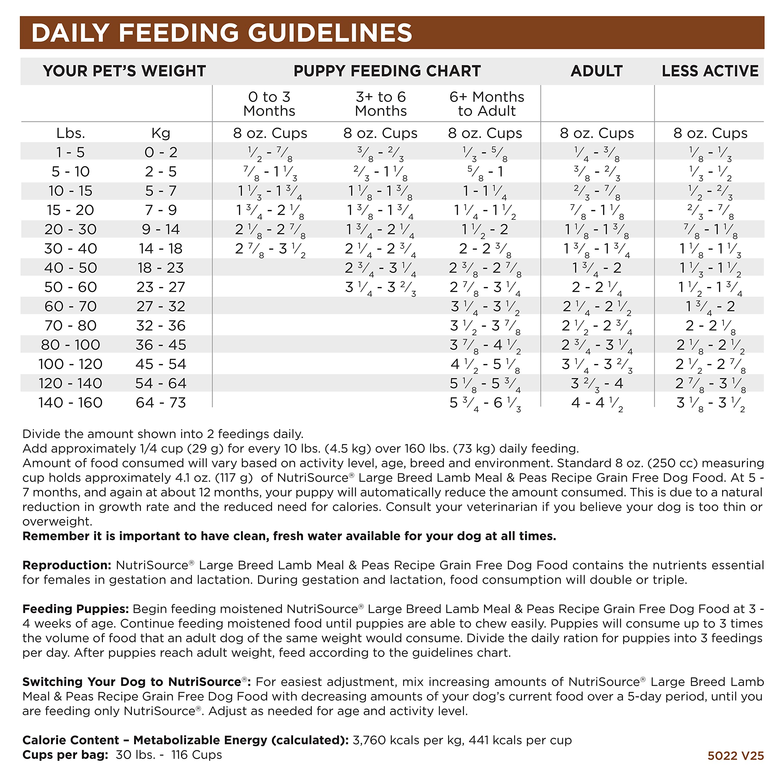 NutriSource lamb-salmon-meal peas ingredients-chart highlights grain-free protein variety