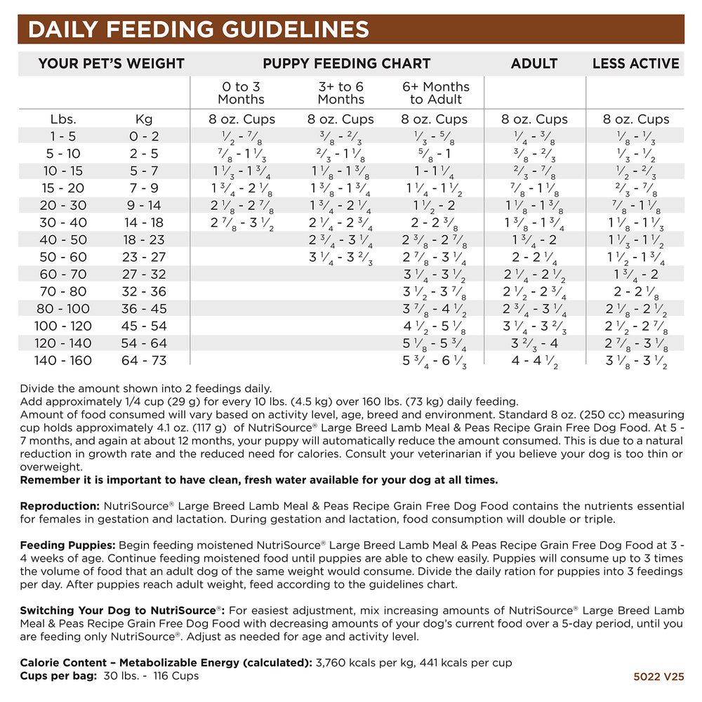 NutriSource lamb-salmon-meal peas ingredients-chart highlights grain-free protein variety