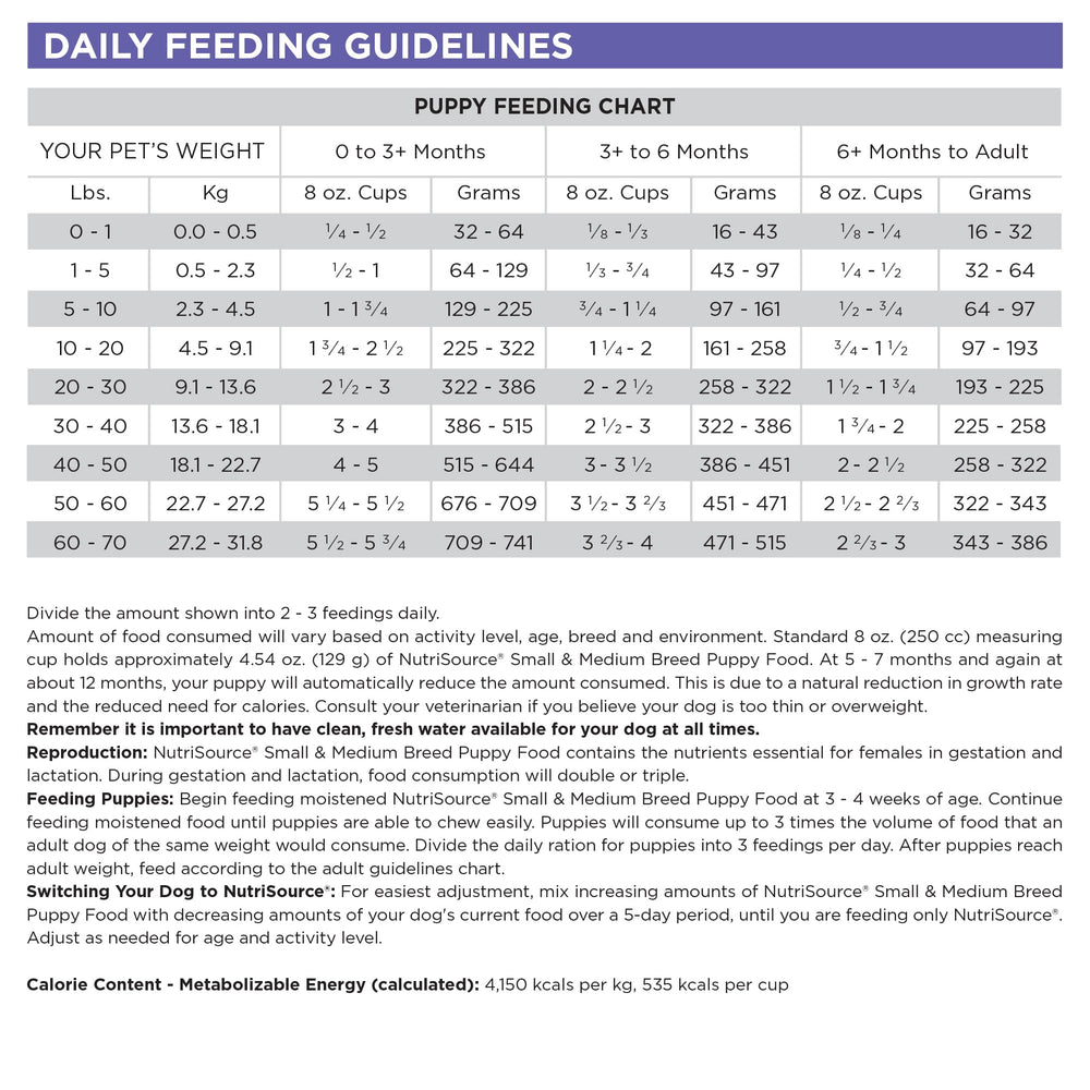NutriSource probiotics-prebiotics close-up, illustrating gut-supporting formula benefits for digestion.