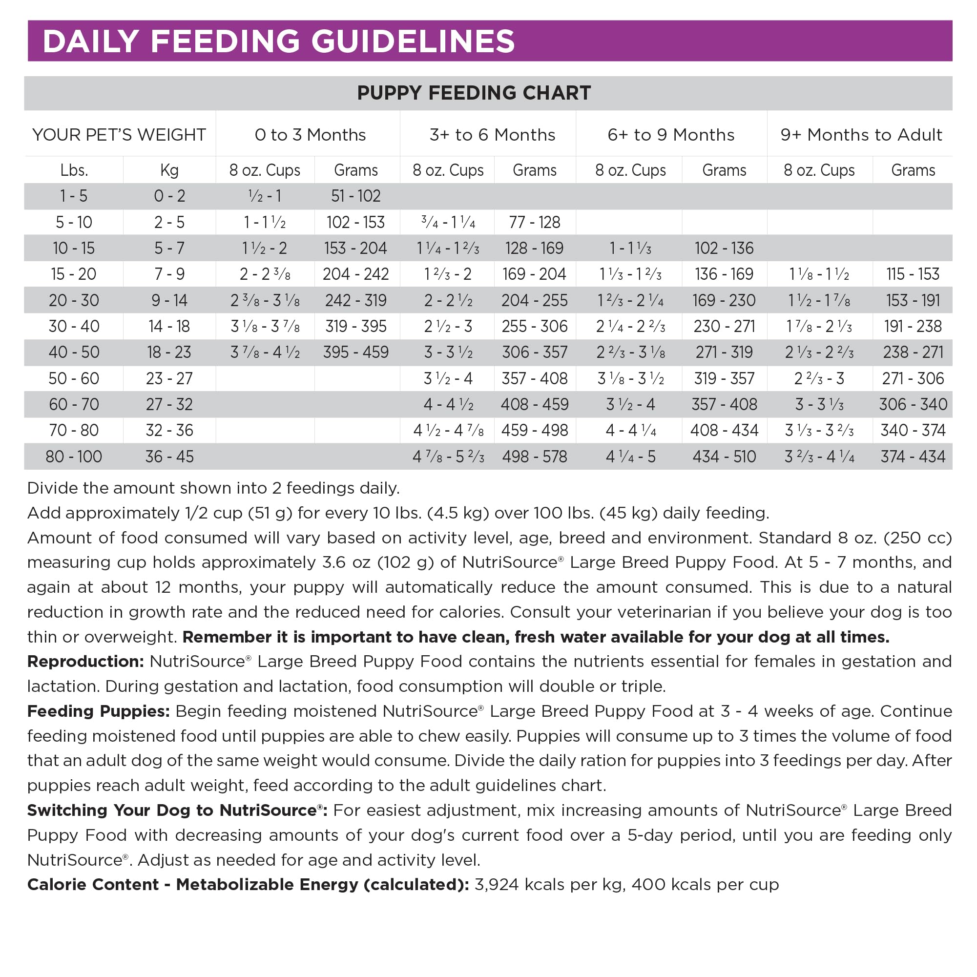 NutriSource rotation-friendly packaging suggests protein variety for balanced meals.