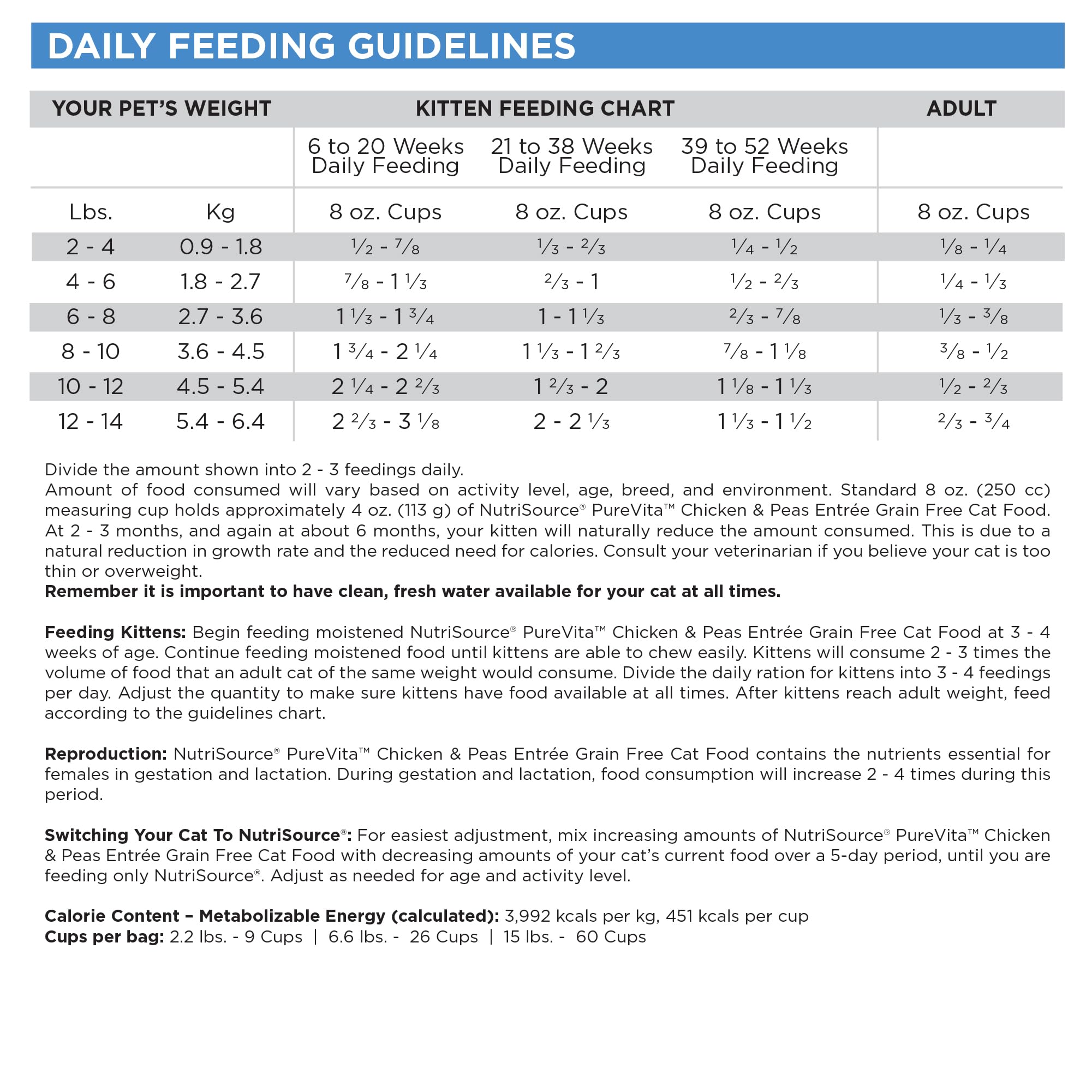 NutriSource Pure Vita ingredients image emphasizing peas as digestible carbohydrate