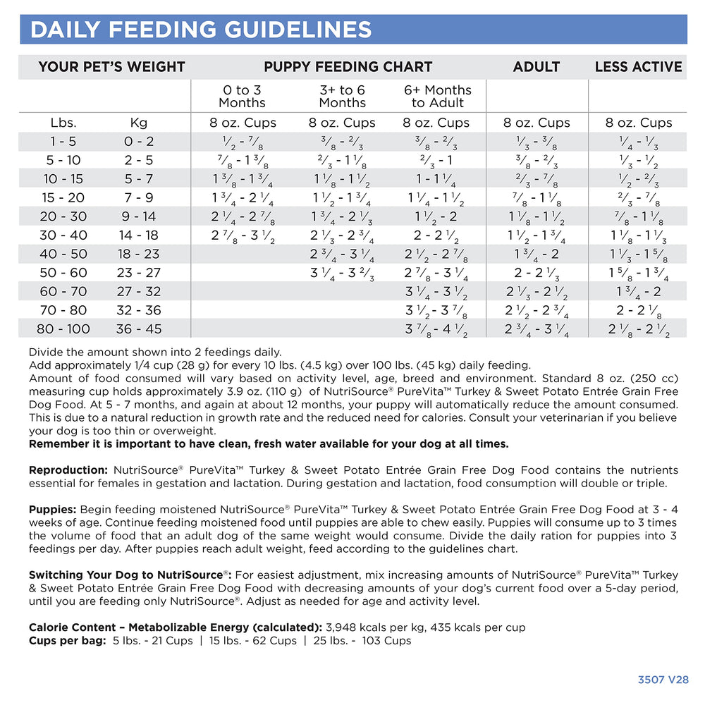 NutriSource Pure Vita includes prebiotics and probiotics to support gut health.