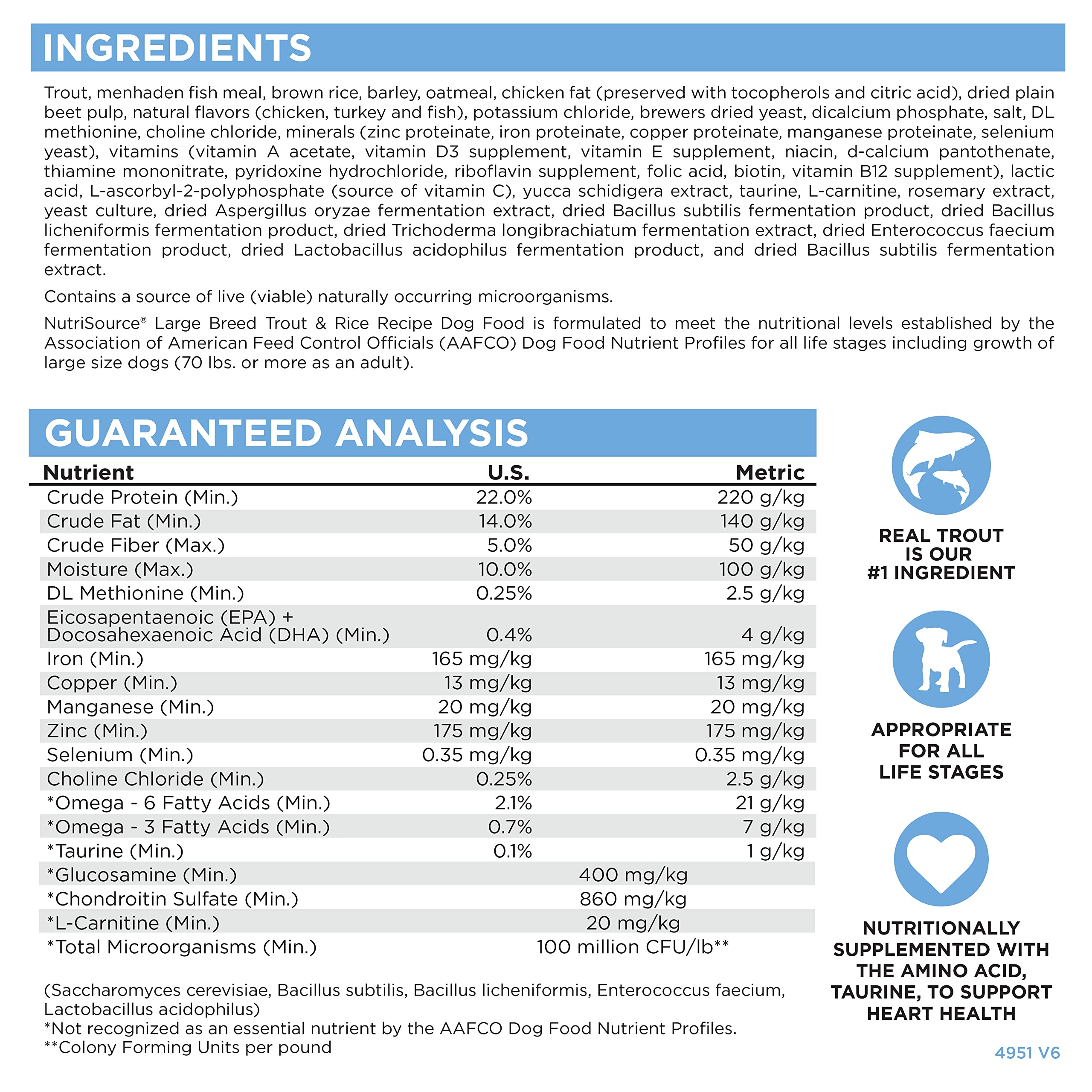 NutriSource rotation concept image illustrates protein variety for digestive health