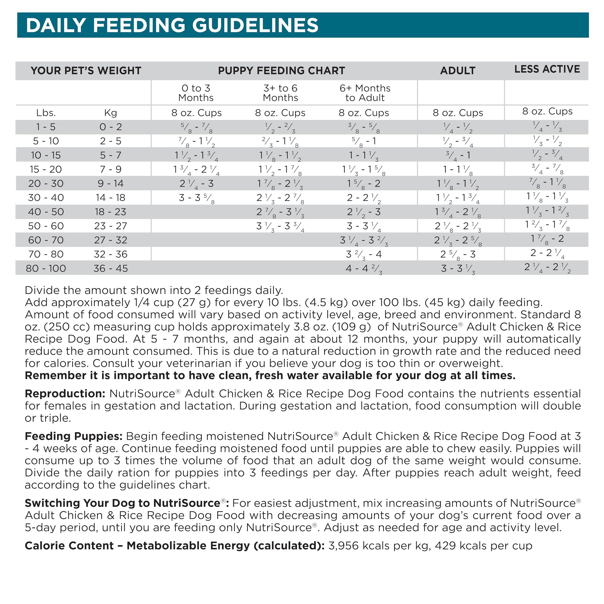 NutriSource rotational feeding concept image suggests variety and easier digestion