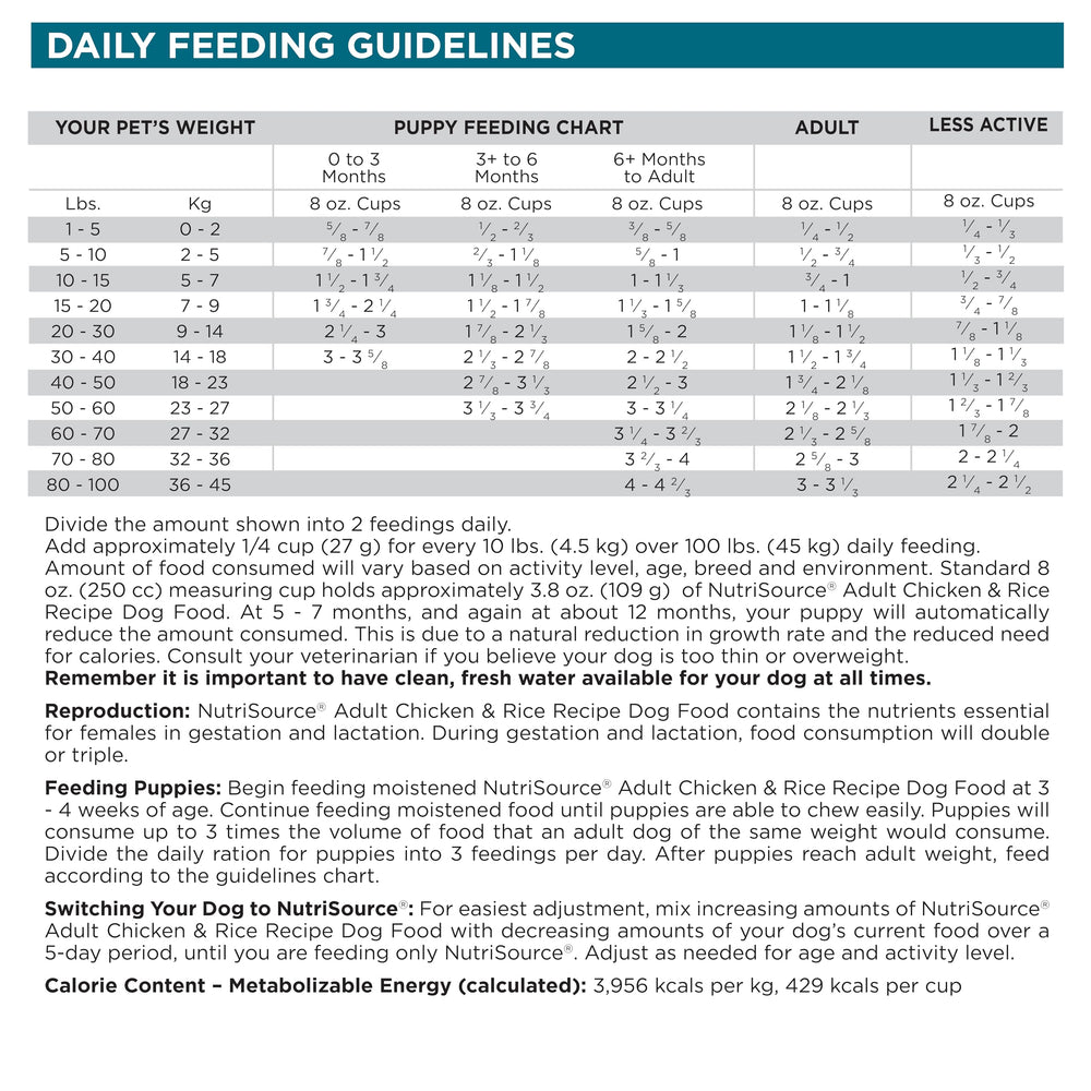 NutriSource rotational feeding concept image suggests variety and easier digestion