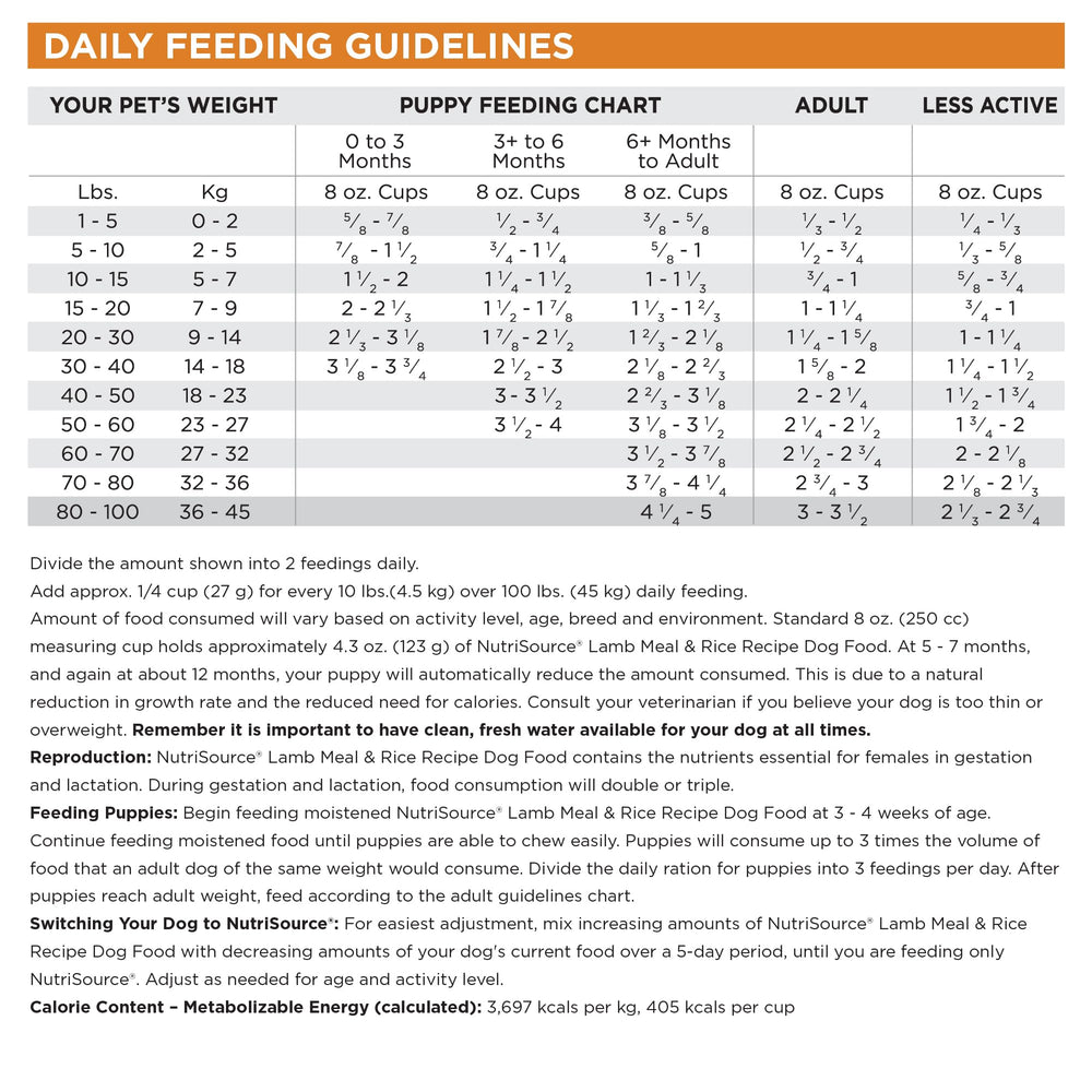 Illustration of rotational feeding concept with NutriSource options for variety