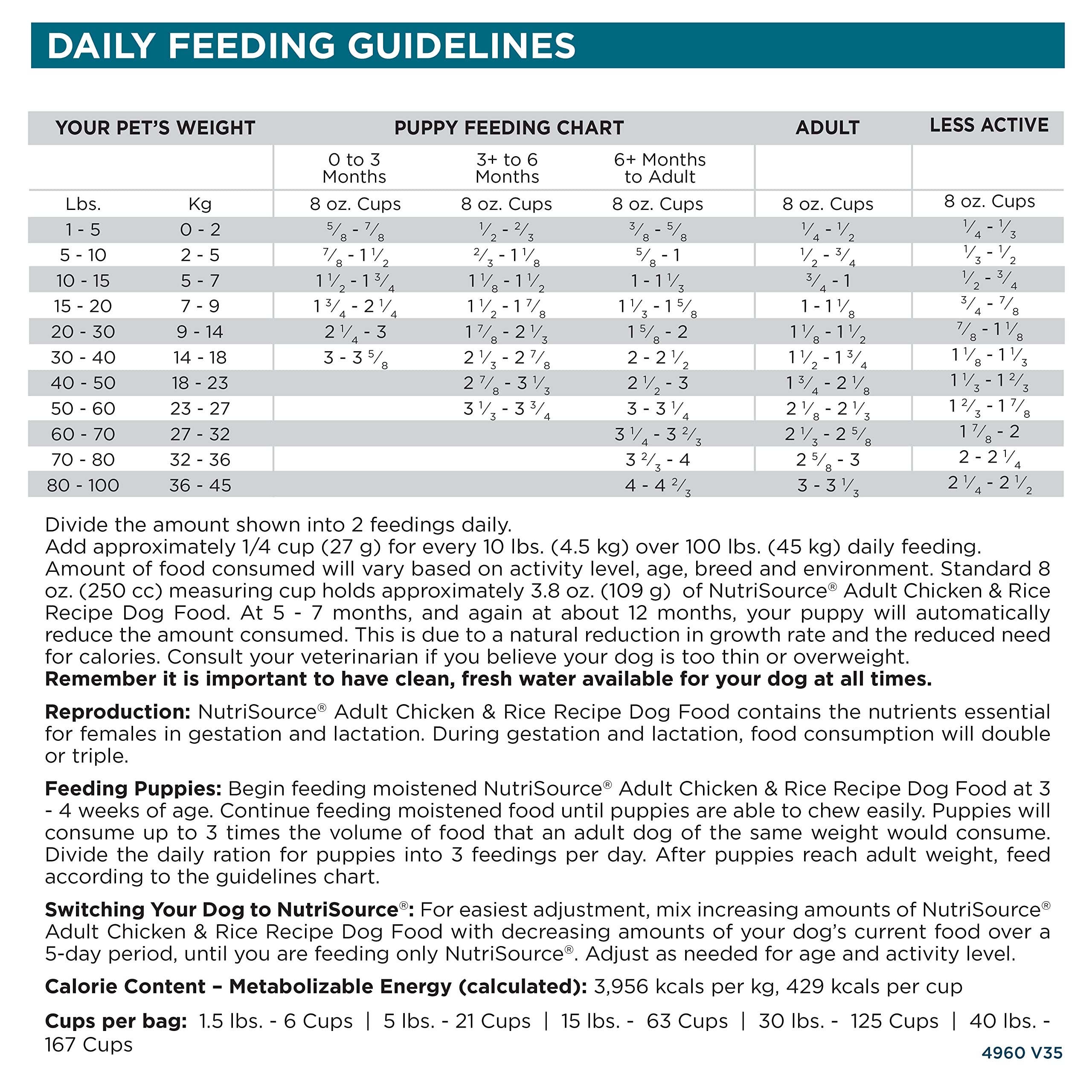 NutriSource 4lb bag highlighting gut support through prebiotics and probiotics