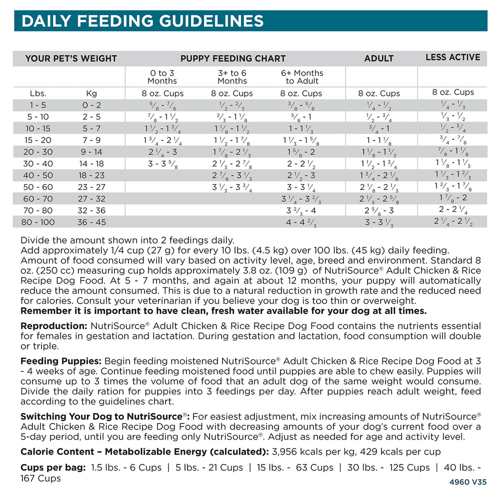 NutriSource 4lb bag highlighting gut support through prebiotics and probiotics