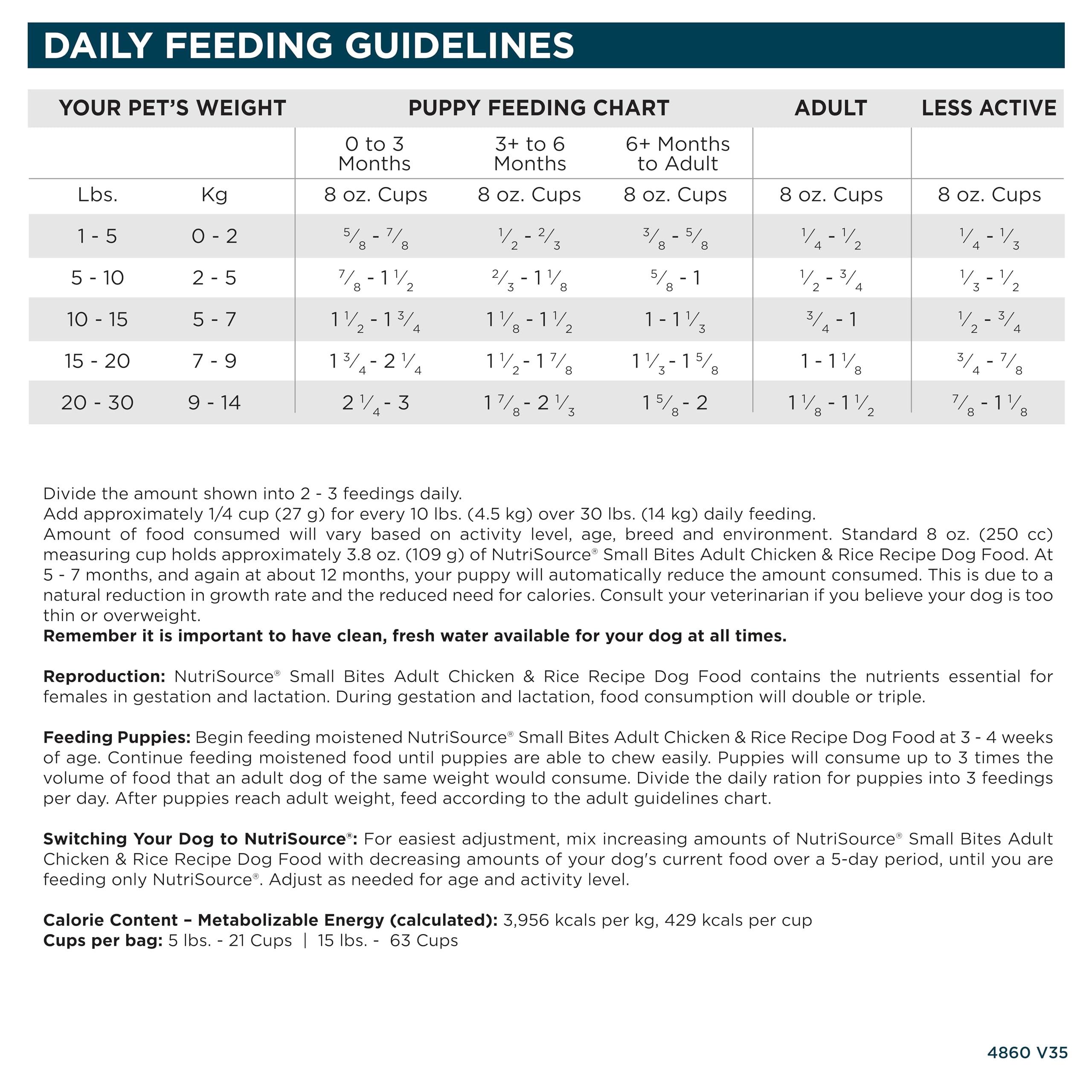 NutriSource bag illustrating rotational feeding ideas for variety